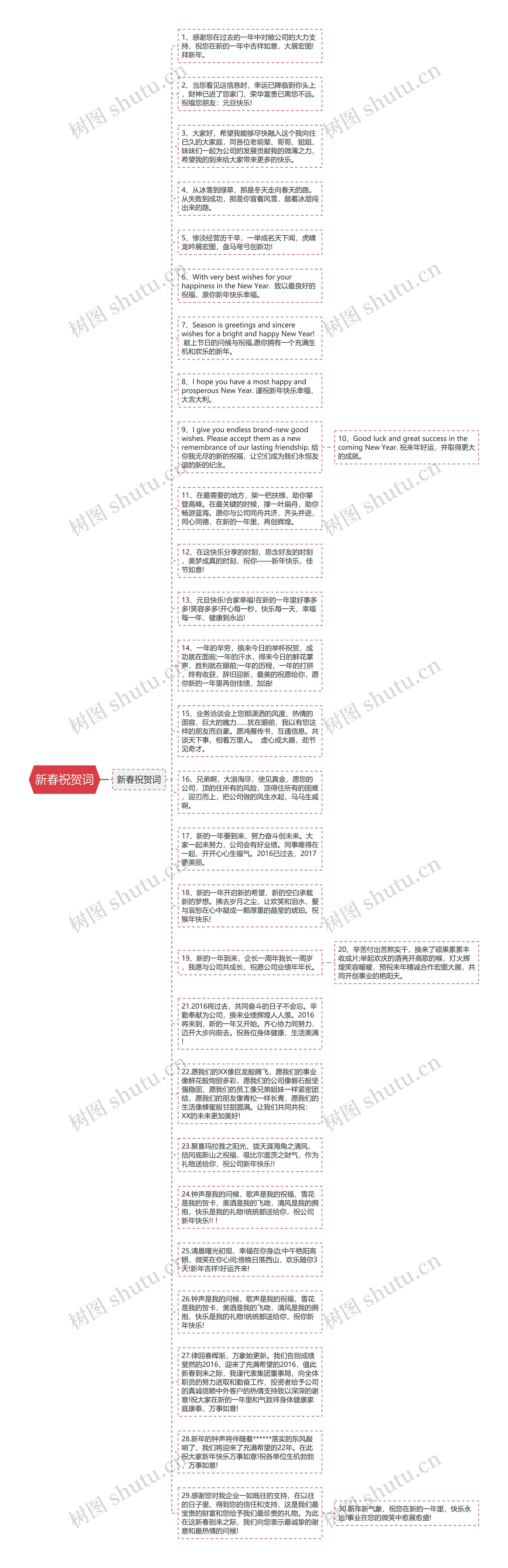 新春祝贺词思维导图高清图 新春祝贺词思维导图