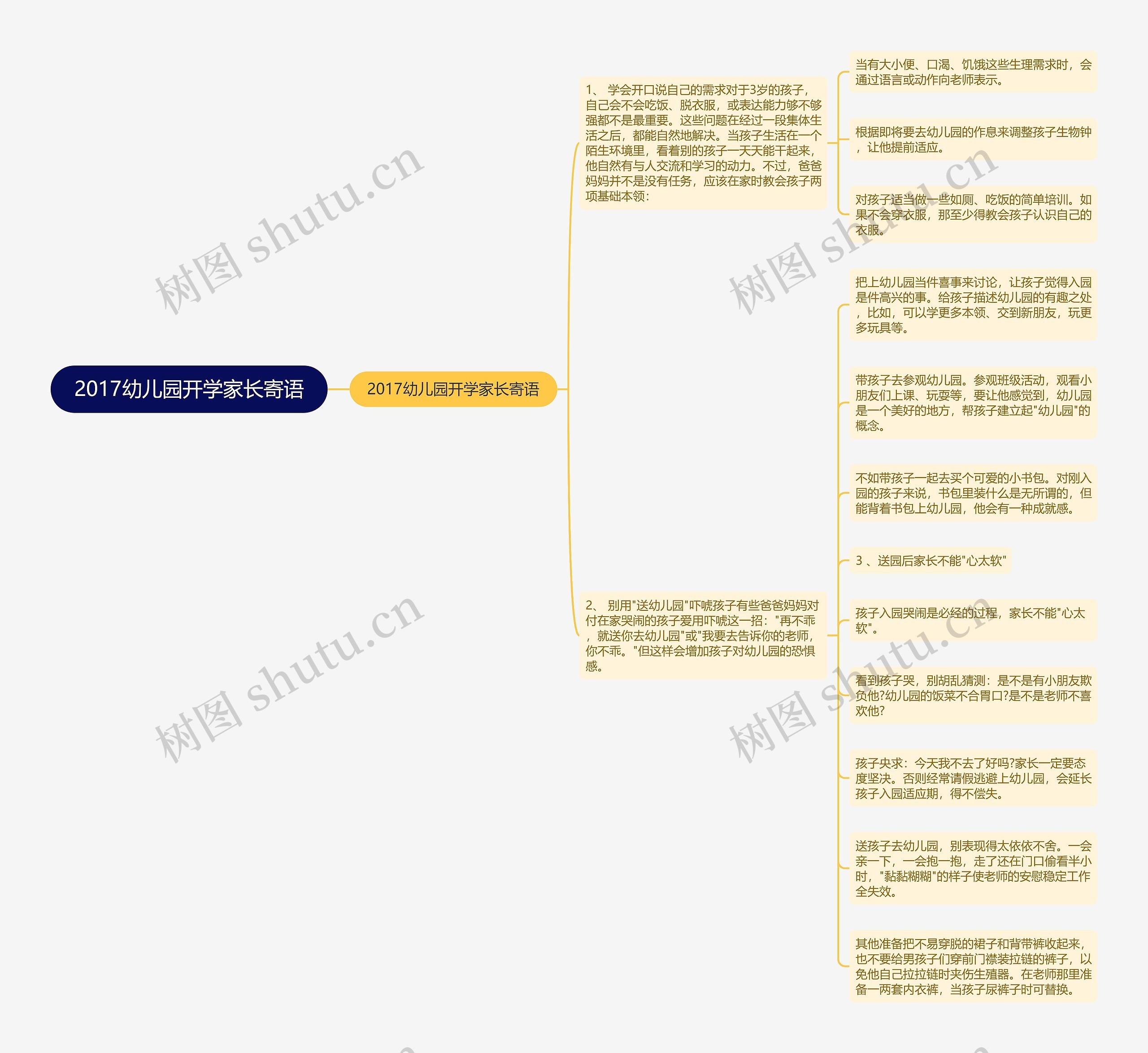 2017幼儿园开学家长寄语思维导图