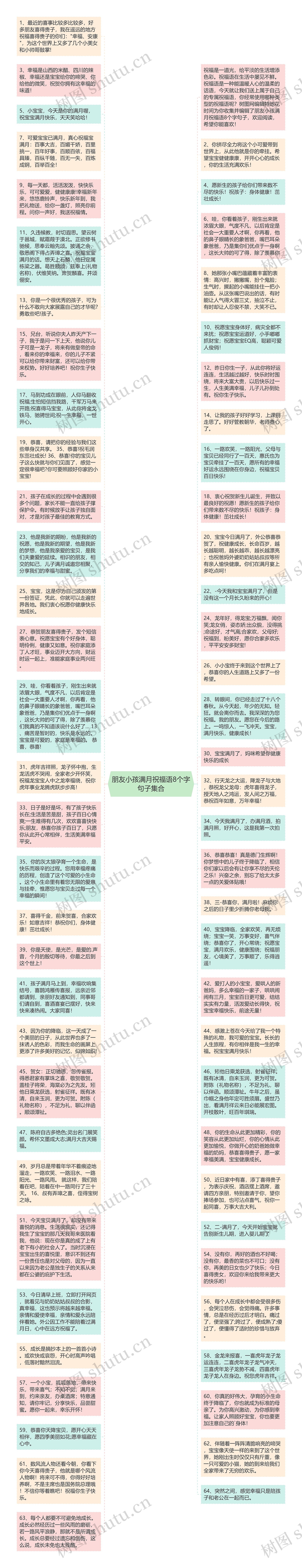 朋友小孩满月祝福语8个字句子集合思维导图