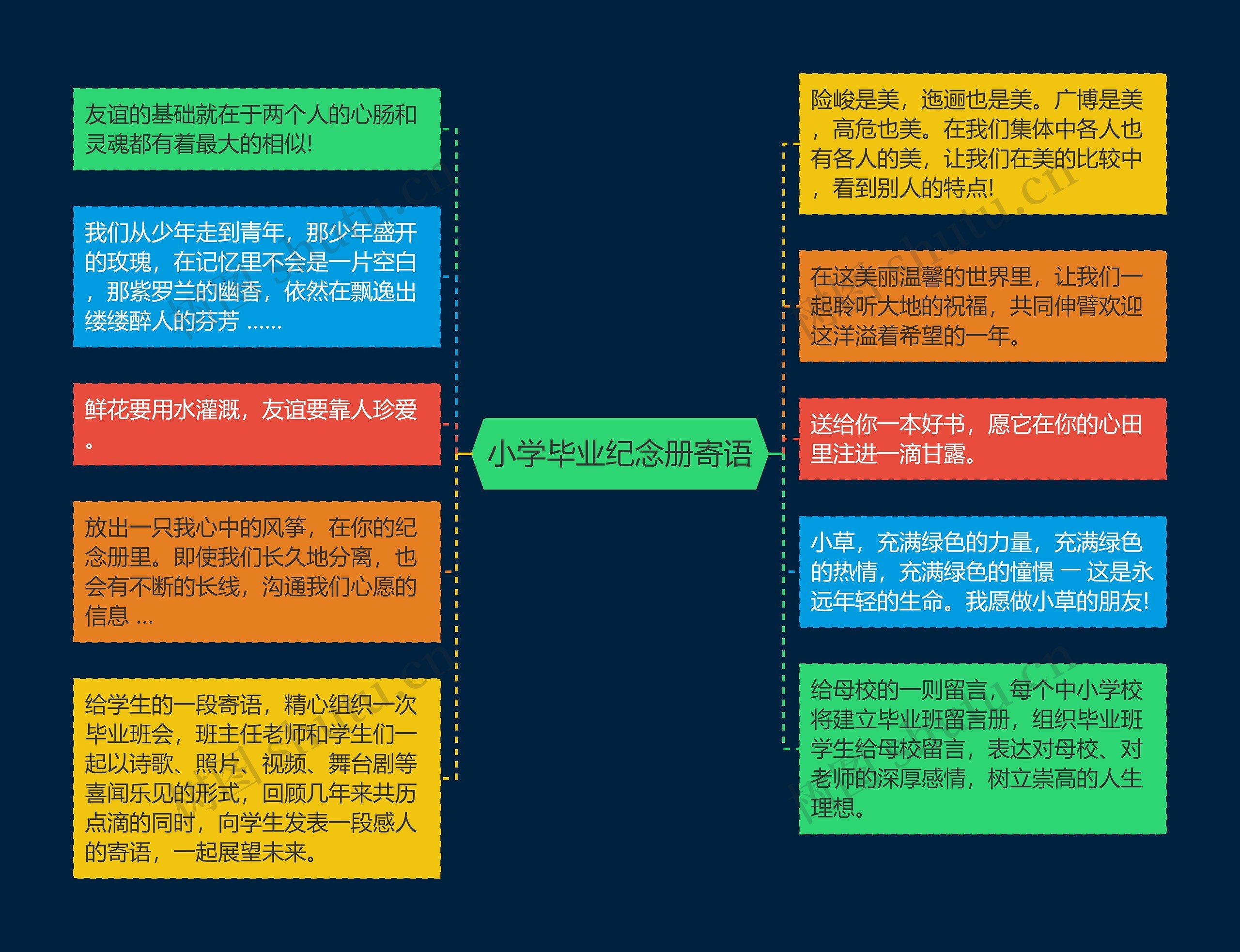 小学毕业纪念册寄语思维导图