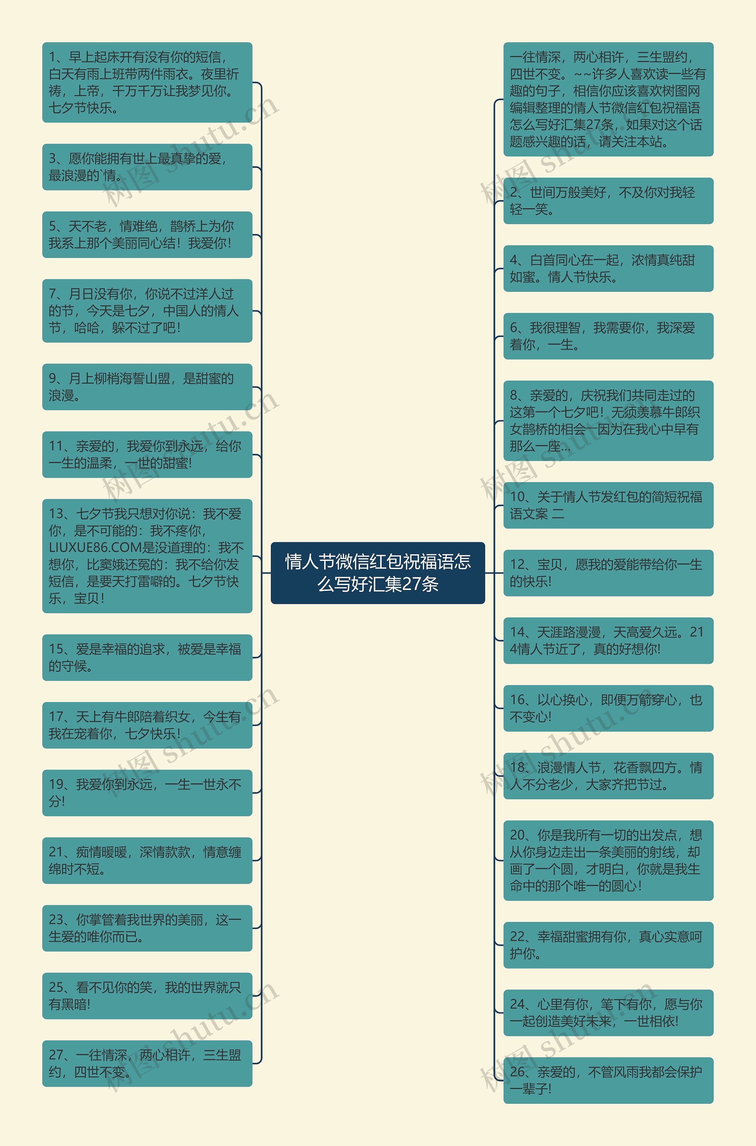 情人节微信红包祝福语怎么写好汇集27条思维导图