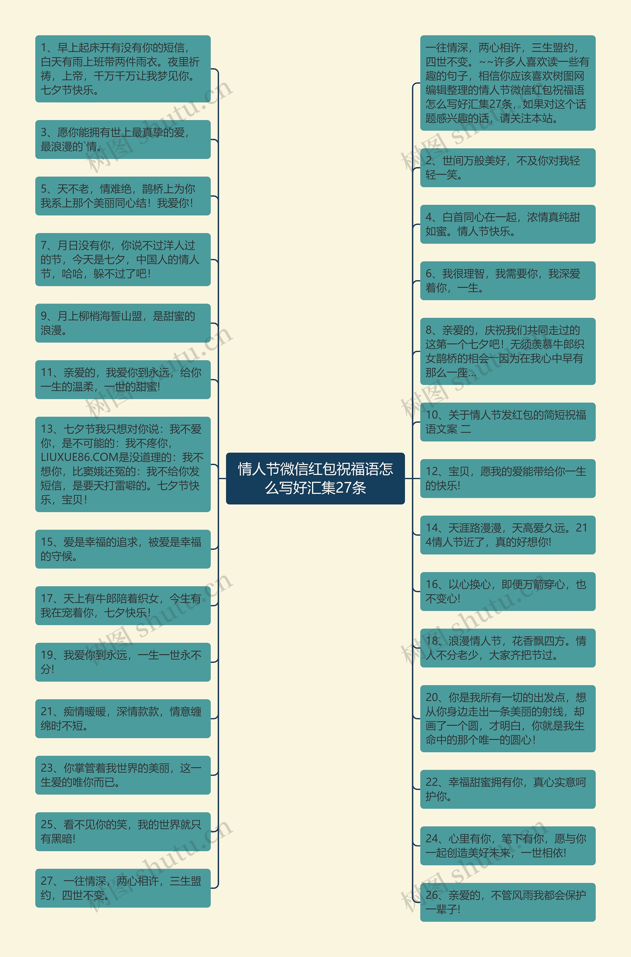 情人节微信红包祝福语怎么写好汇集27条思维导图高清图 情人节微信红包祝福语怎么写好汇集27条思维导图