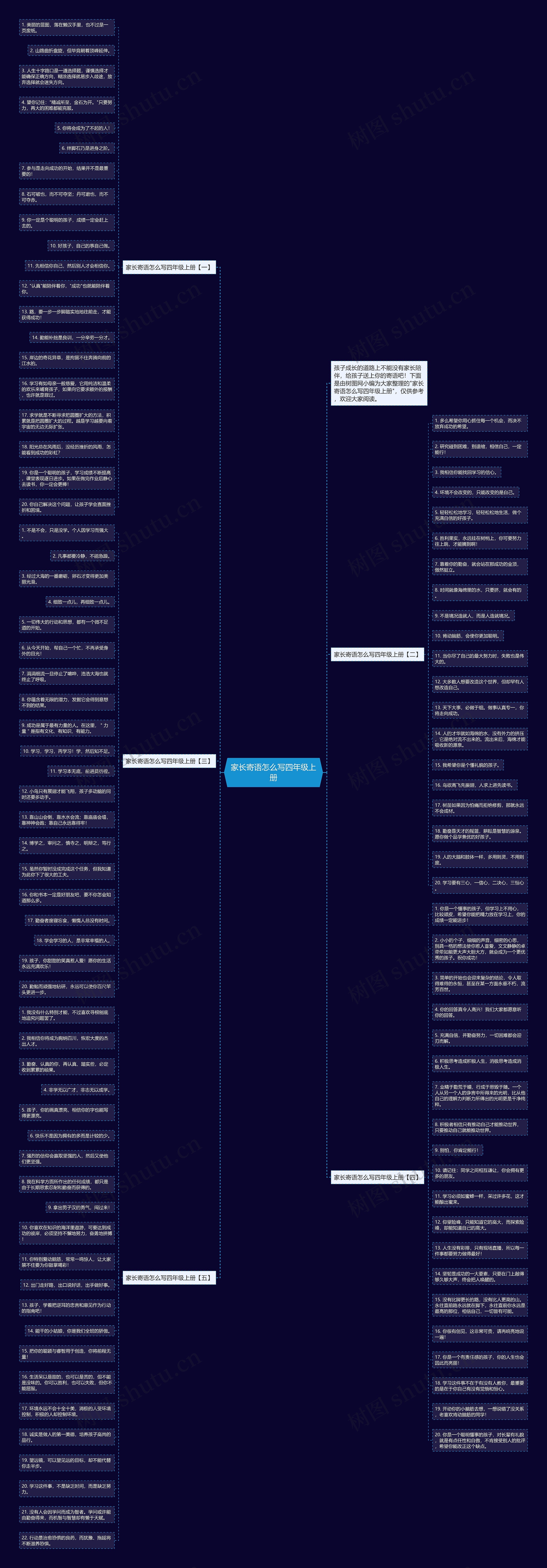 家长寄语怎么写四年级上册思维导图