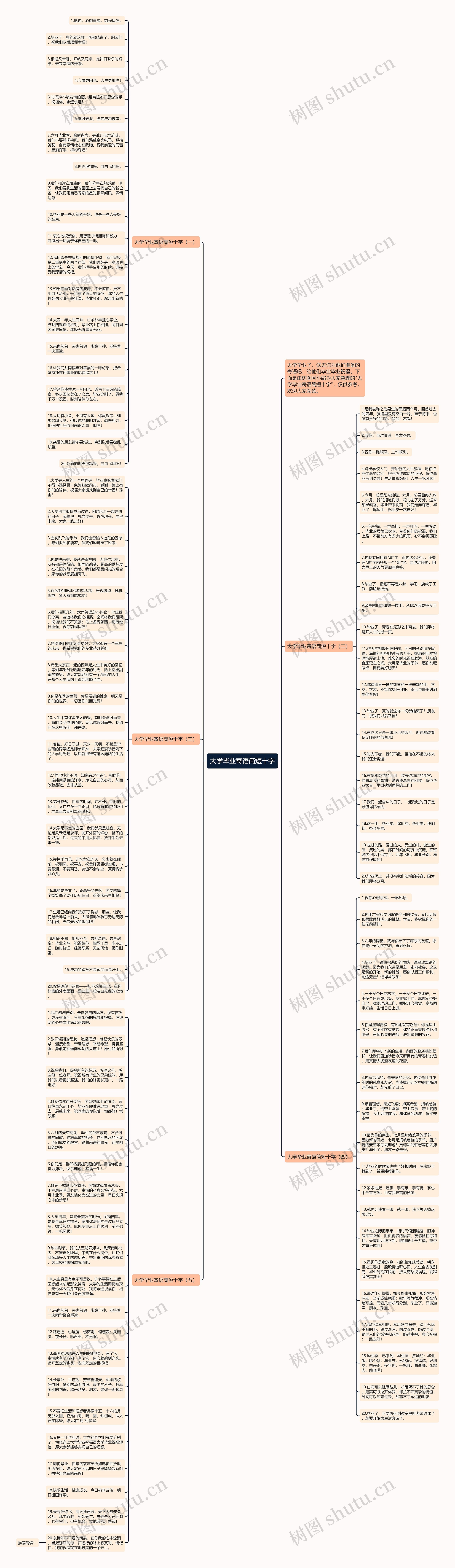 大学毕业寄语简短十字思维导图