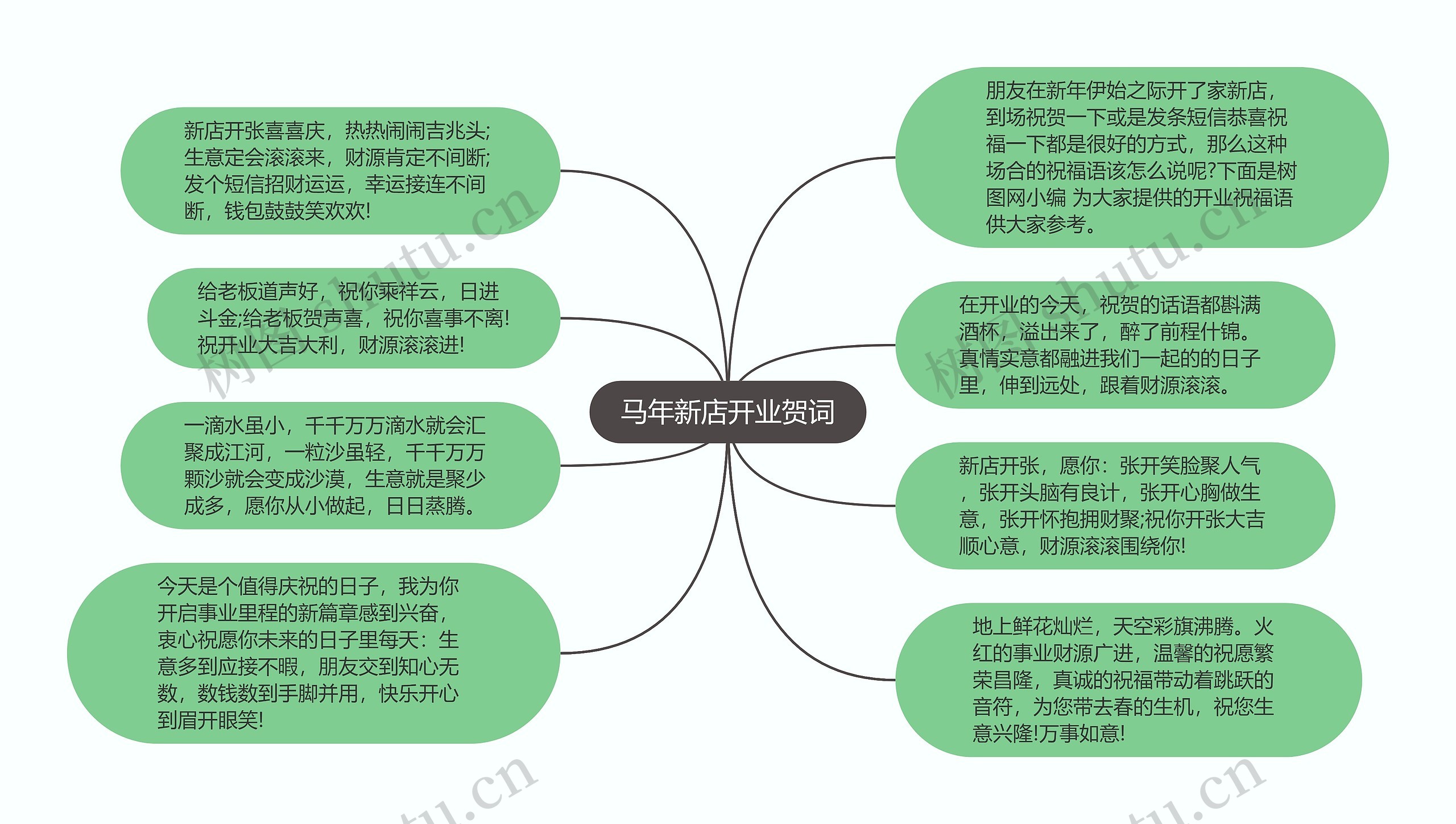 马年新店开业贺词思维导图