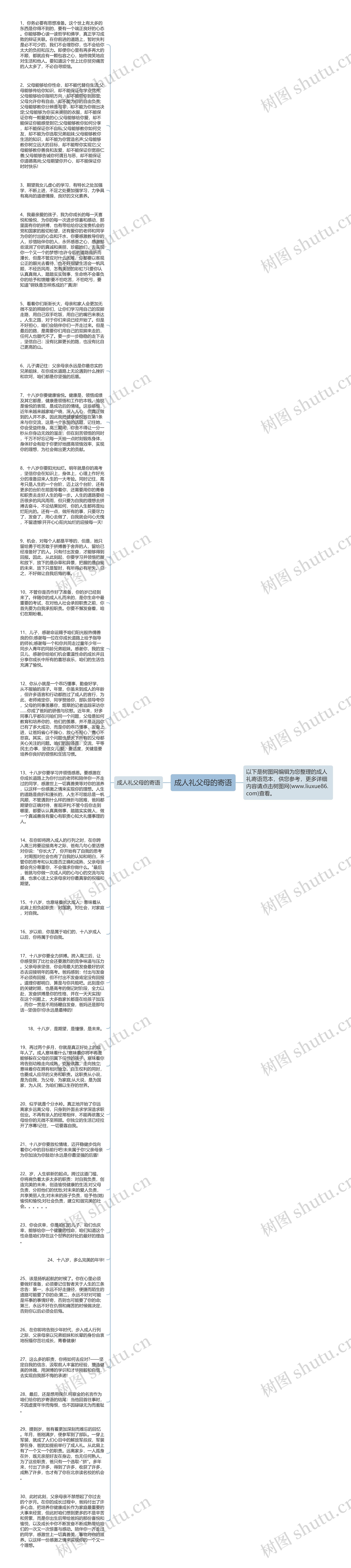 成人礼父母的寄语思维导图