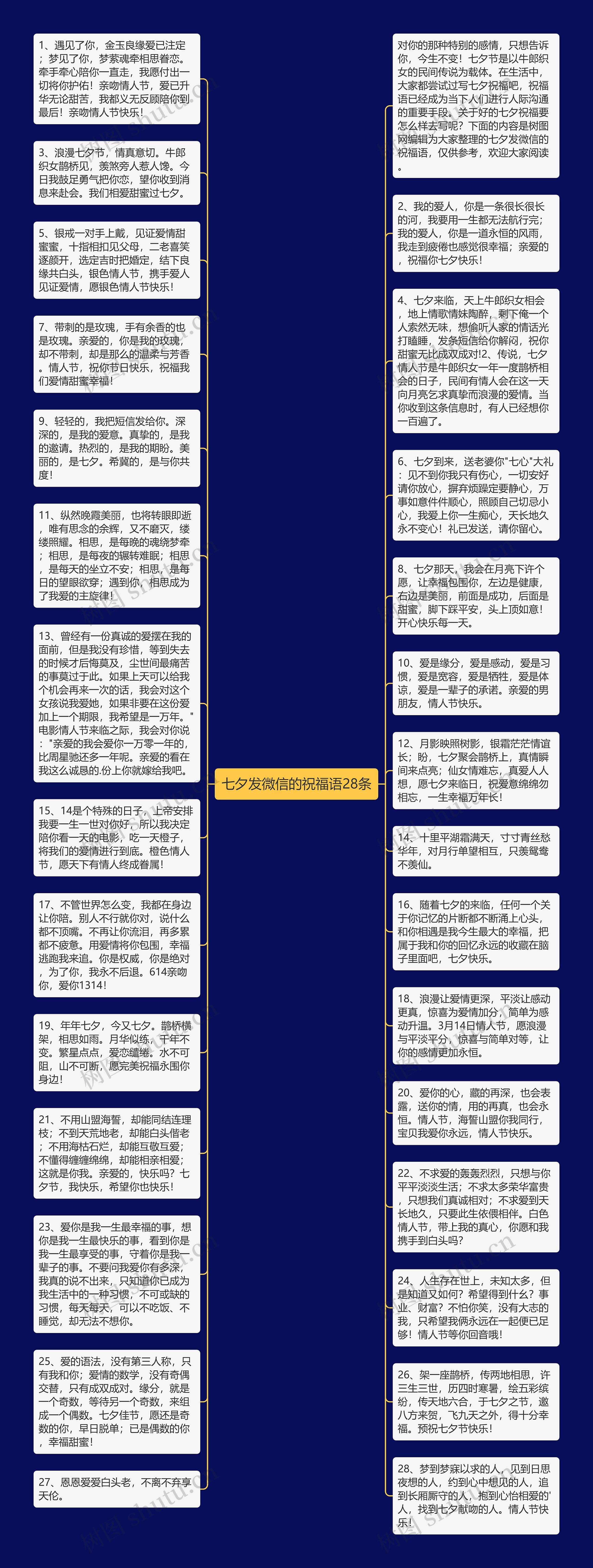 七夕发微信的祝福语28条