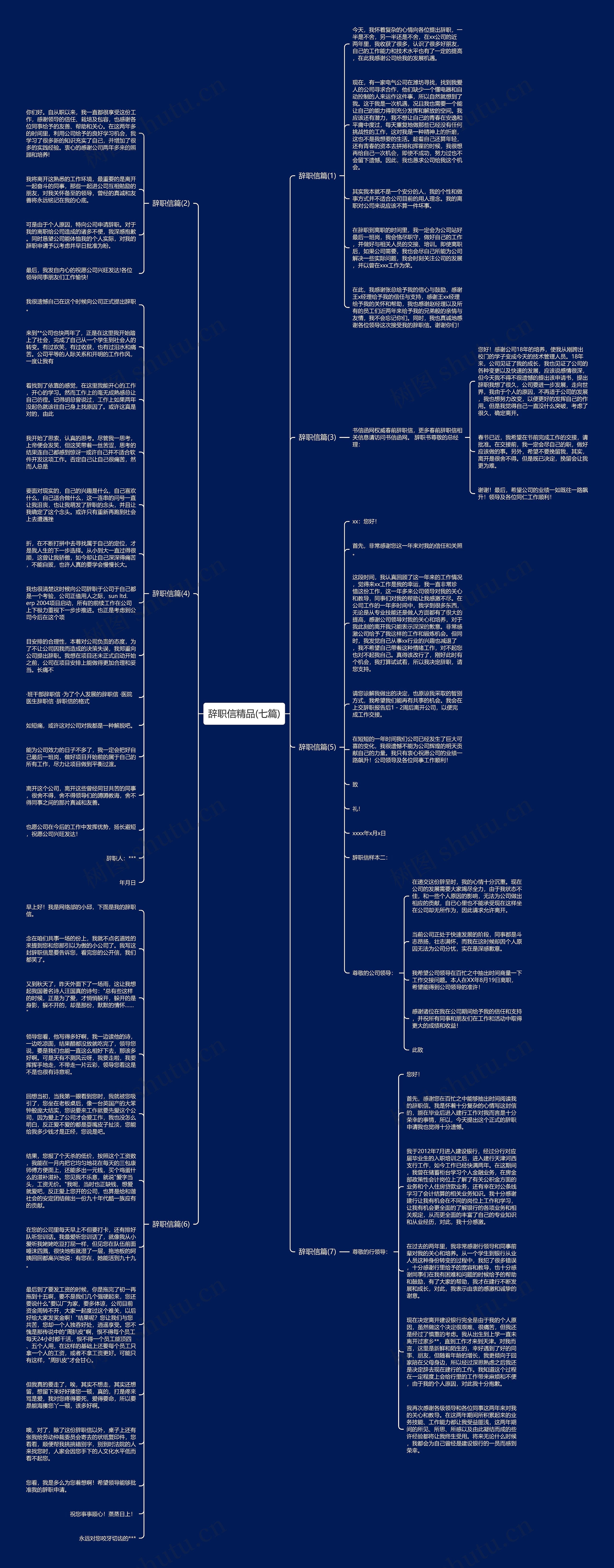 辞职信精品(七篇)思维导图