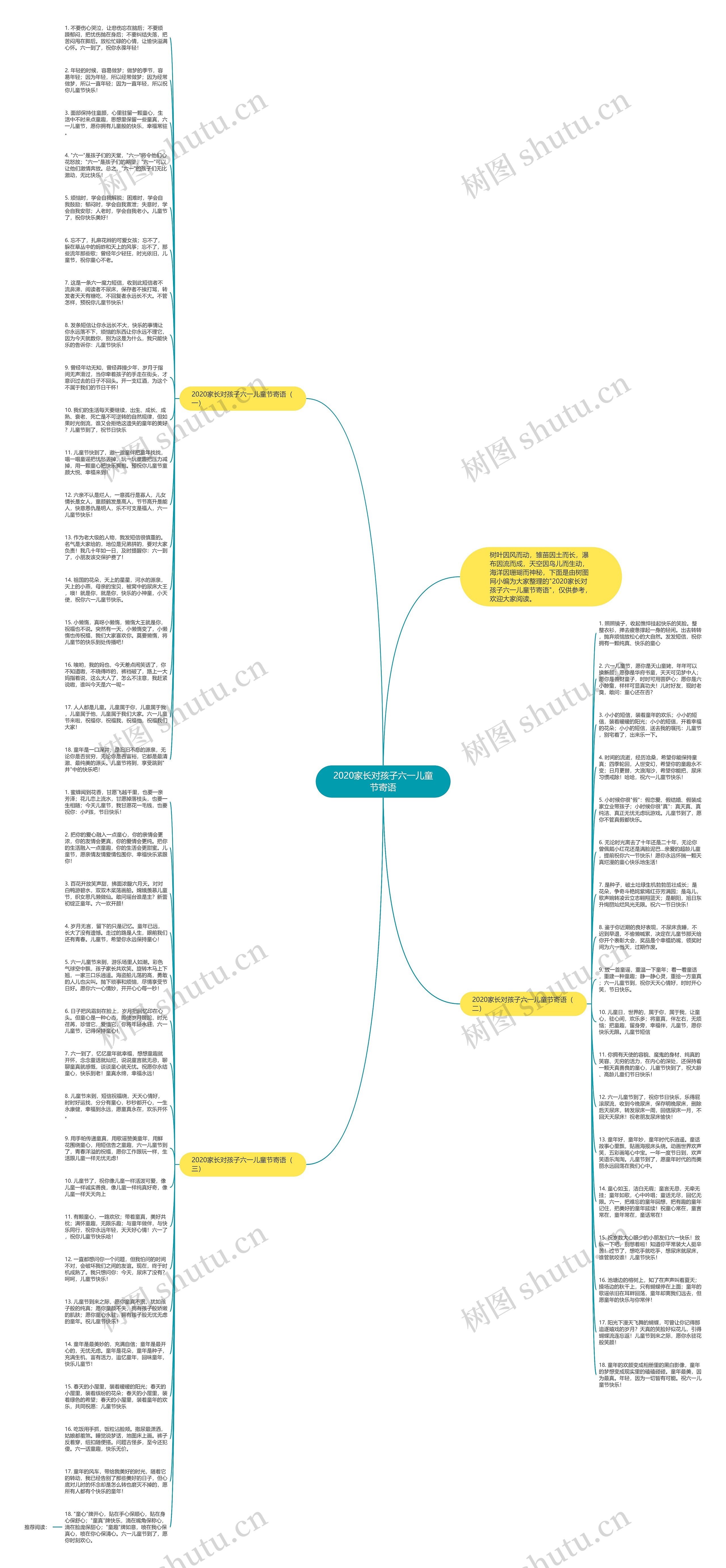 2020家长对孩子六一儿童节寄语思维导图