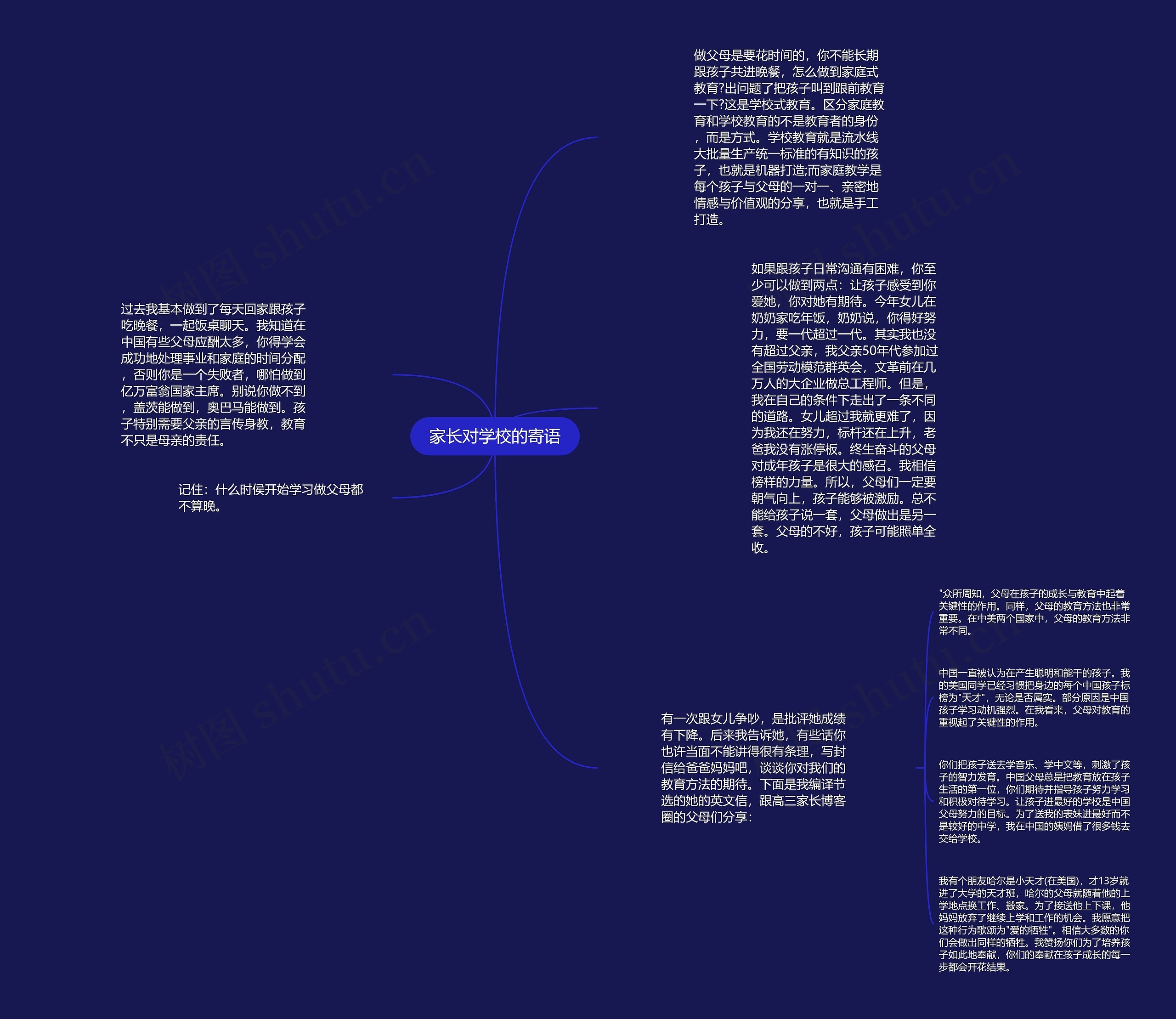 家长对学校的寄语思维导图
