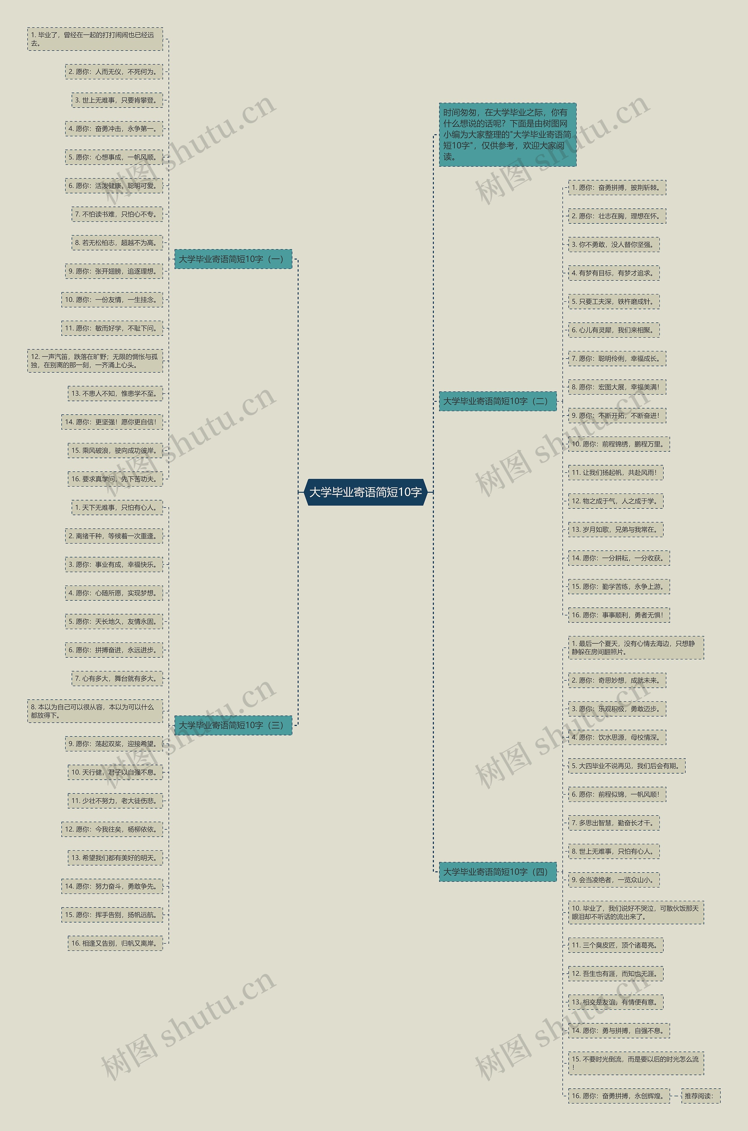 大学毕业寄语简短10字思维导图