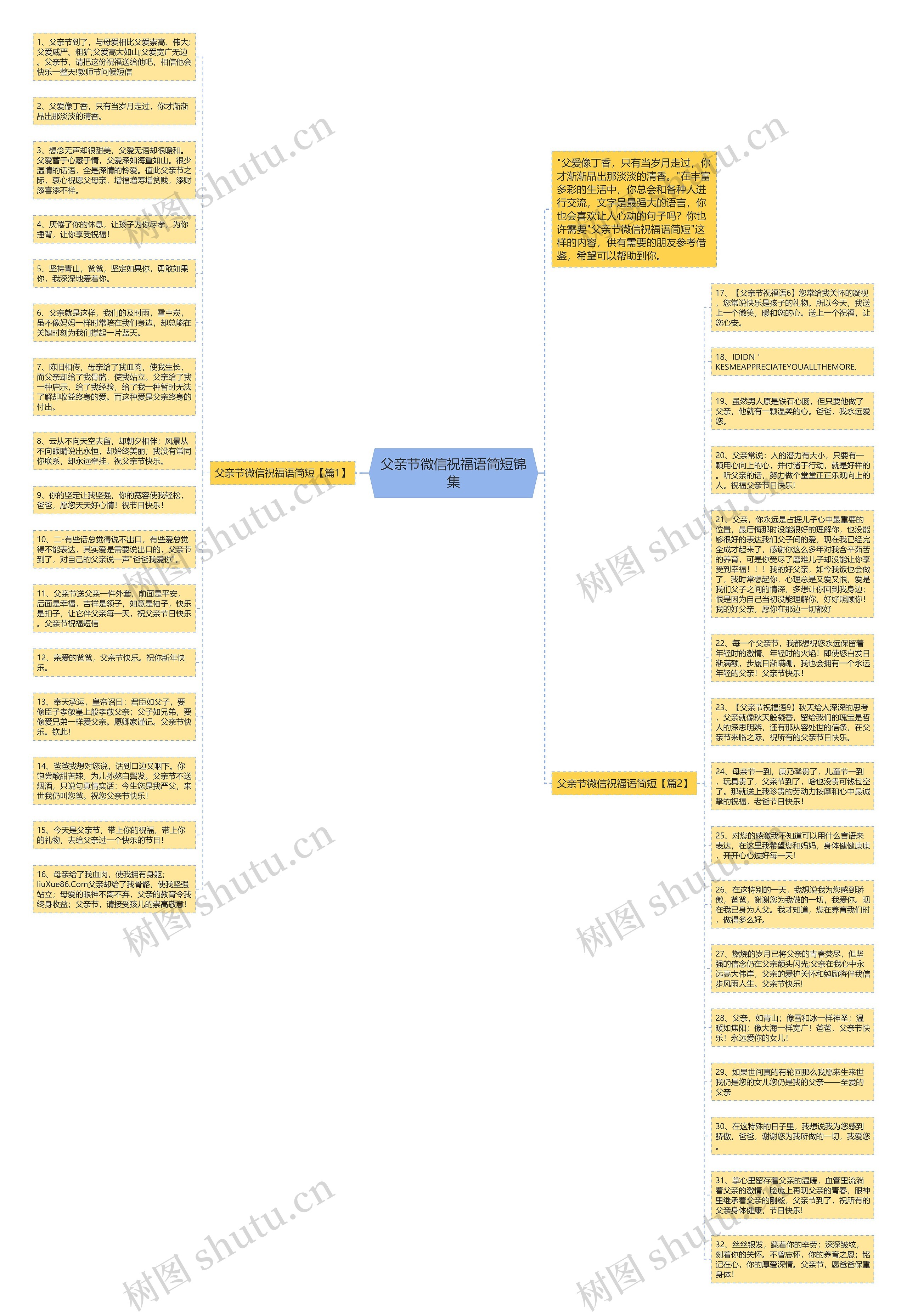 父亲节微信祝福语简短锦集思维导图