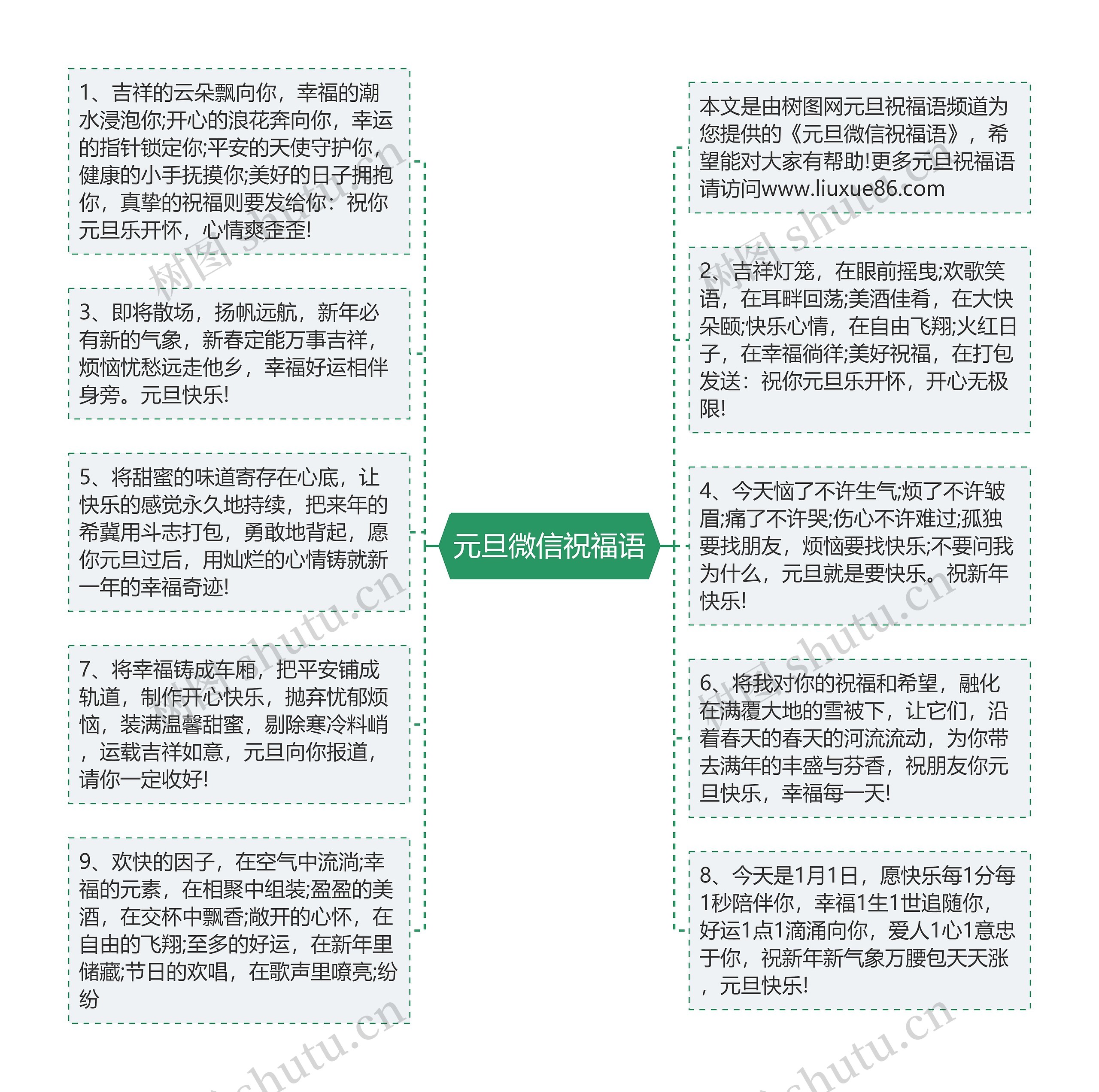 元旦微信祝福语思维导图