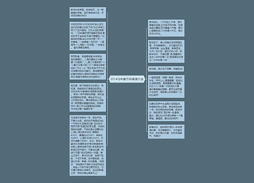 2014马年春节祝福语大全思维导图