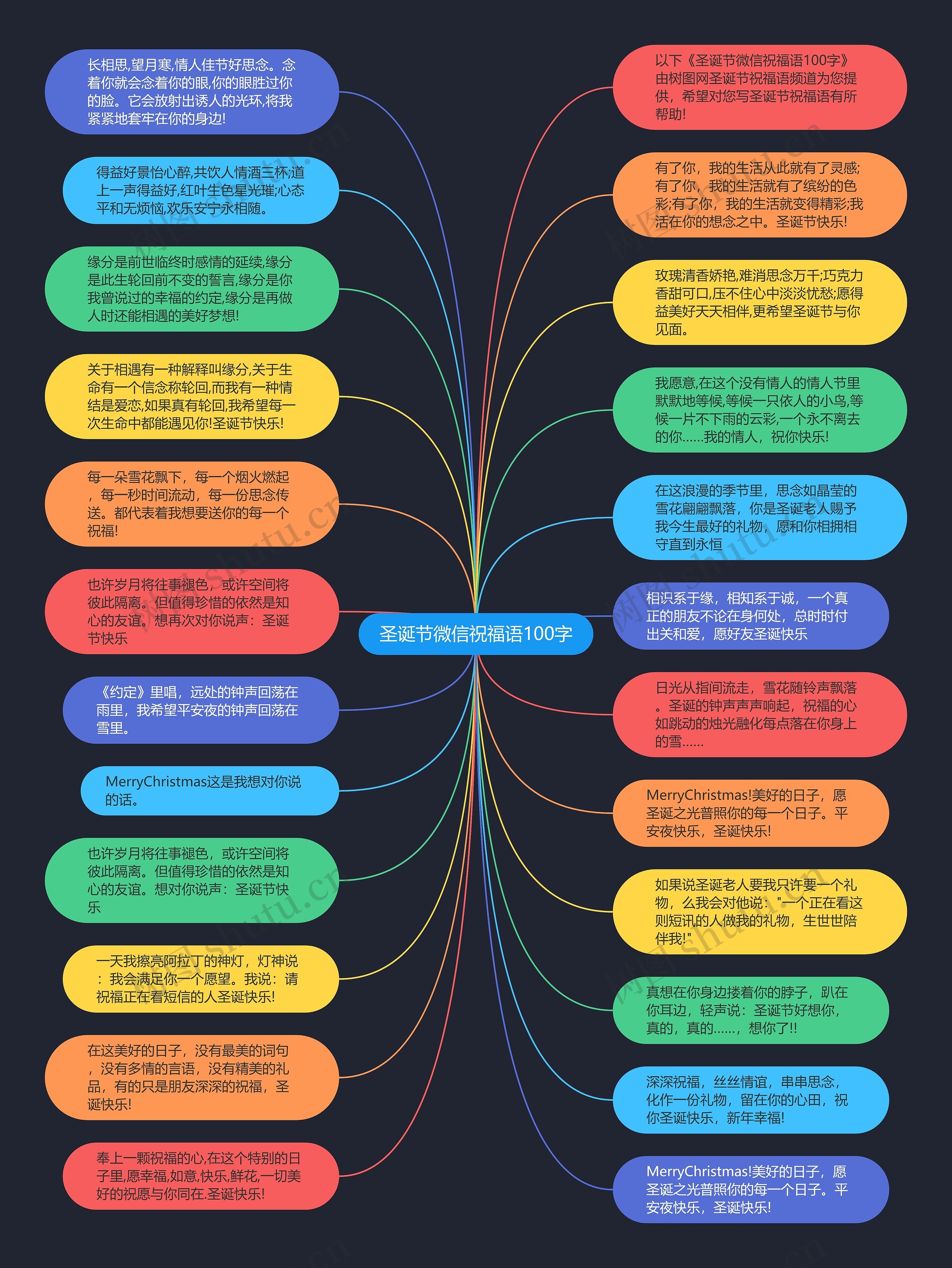 圣诞节微信祝福语100字思维导图