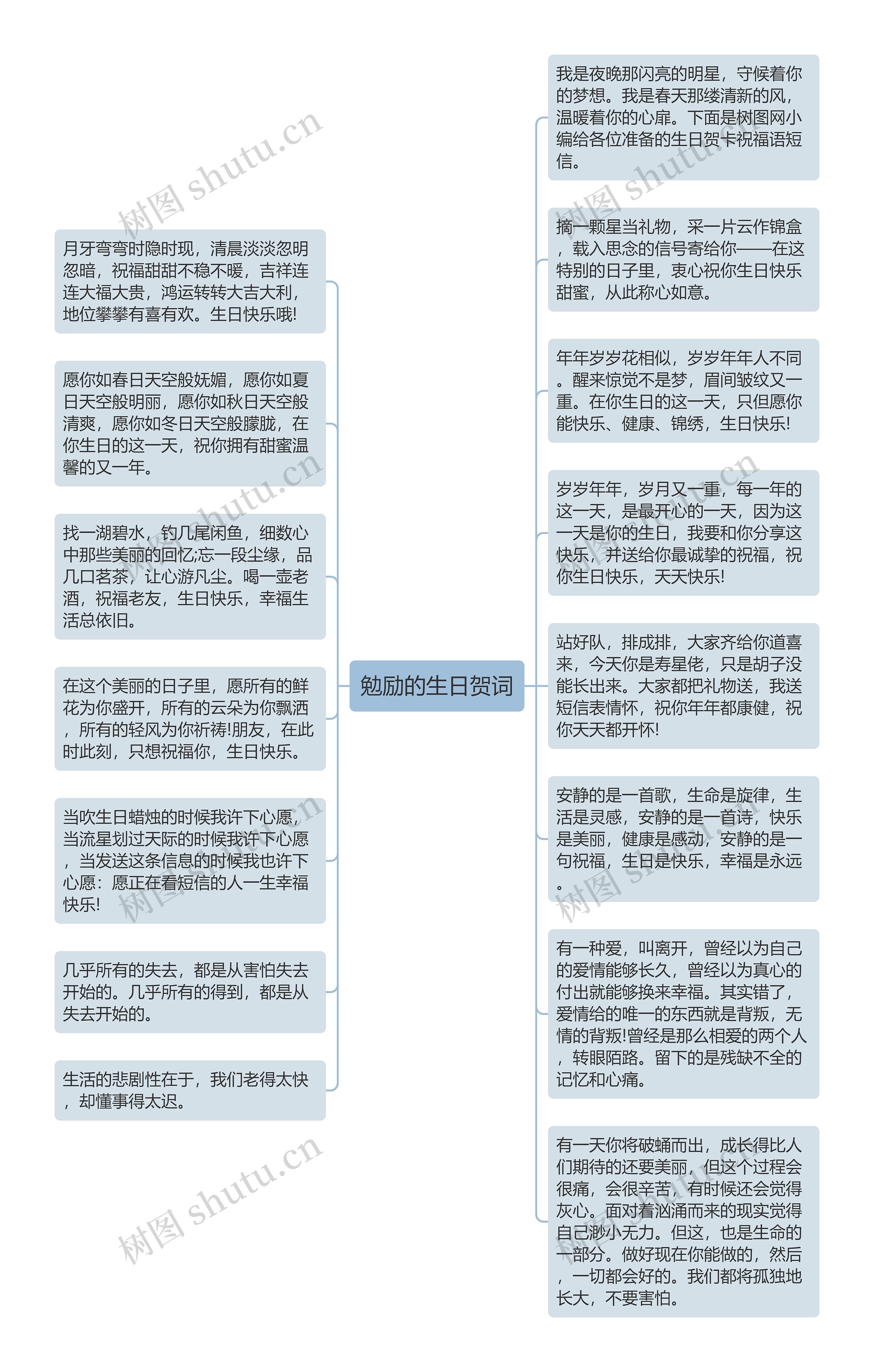 勉励的生日贺词思维导图