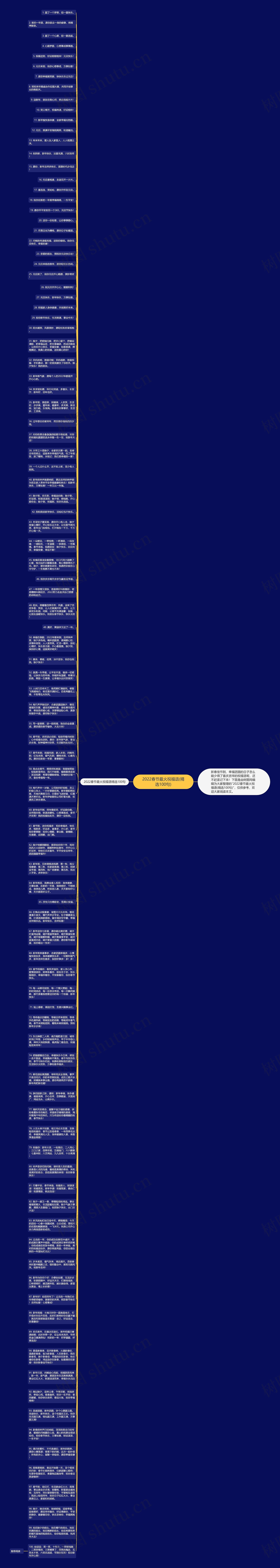 2022春节最火祝福语(精选100句)思维导图