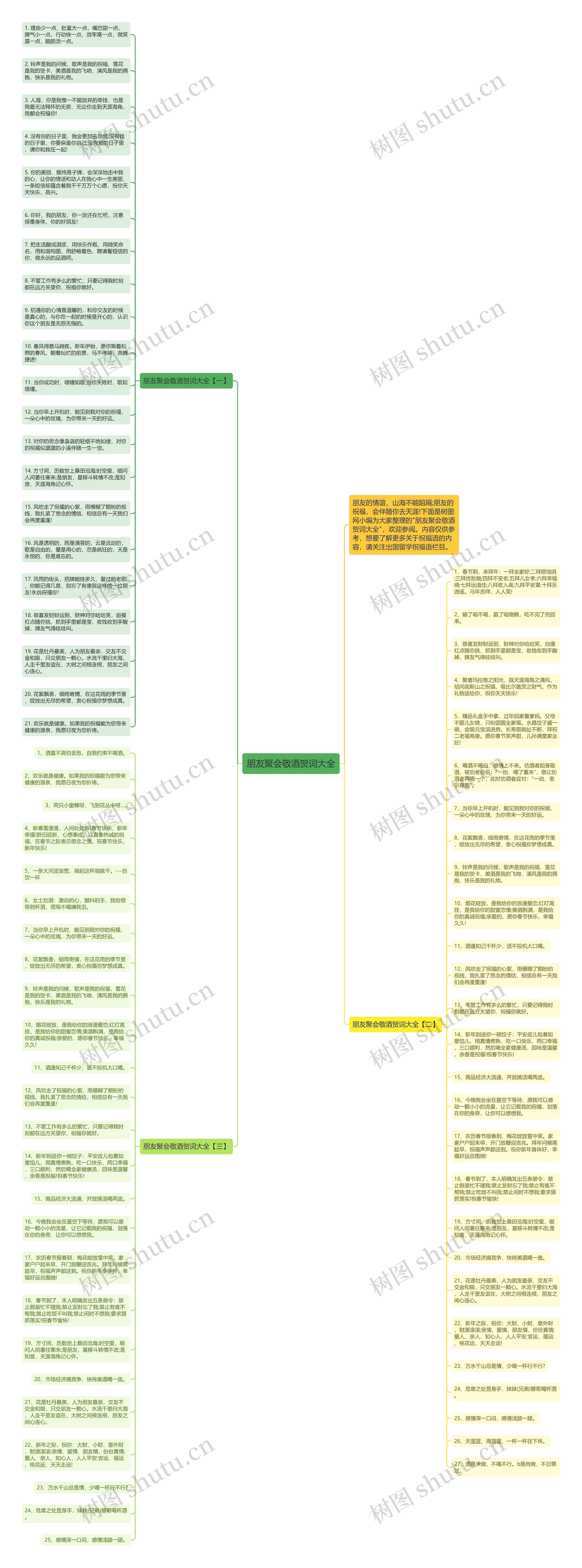 朋友聚会敬酒贺词大全思维导图