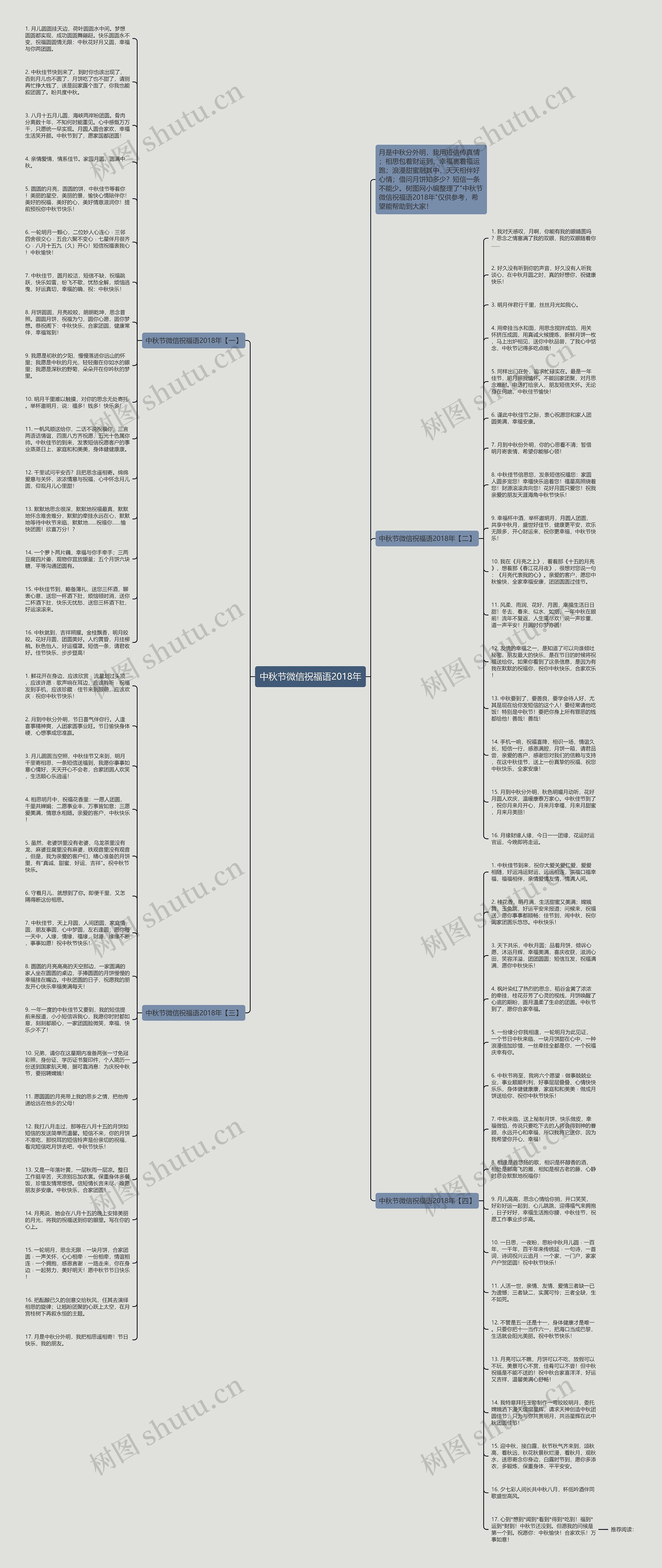 中秋节微信祝福语2018年思维导图