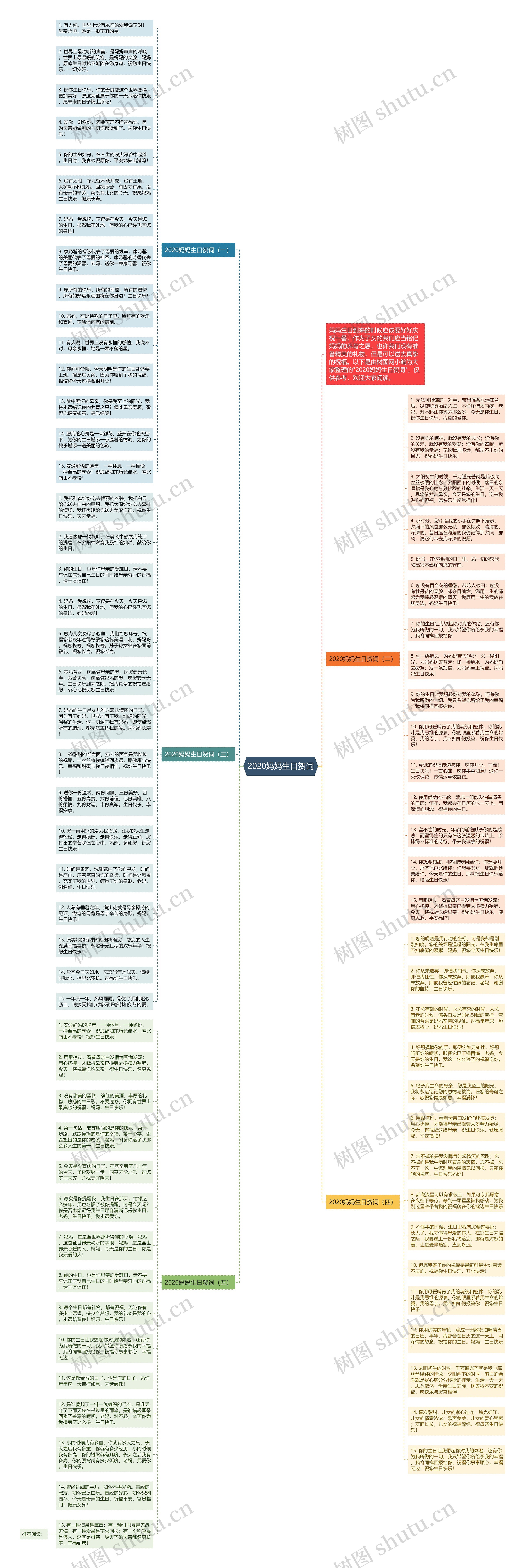 2020妈妈生日贺词思维导图