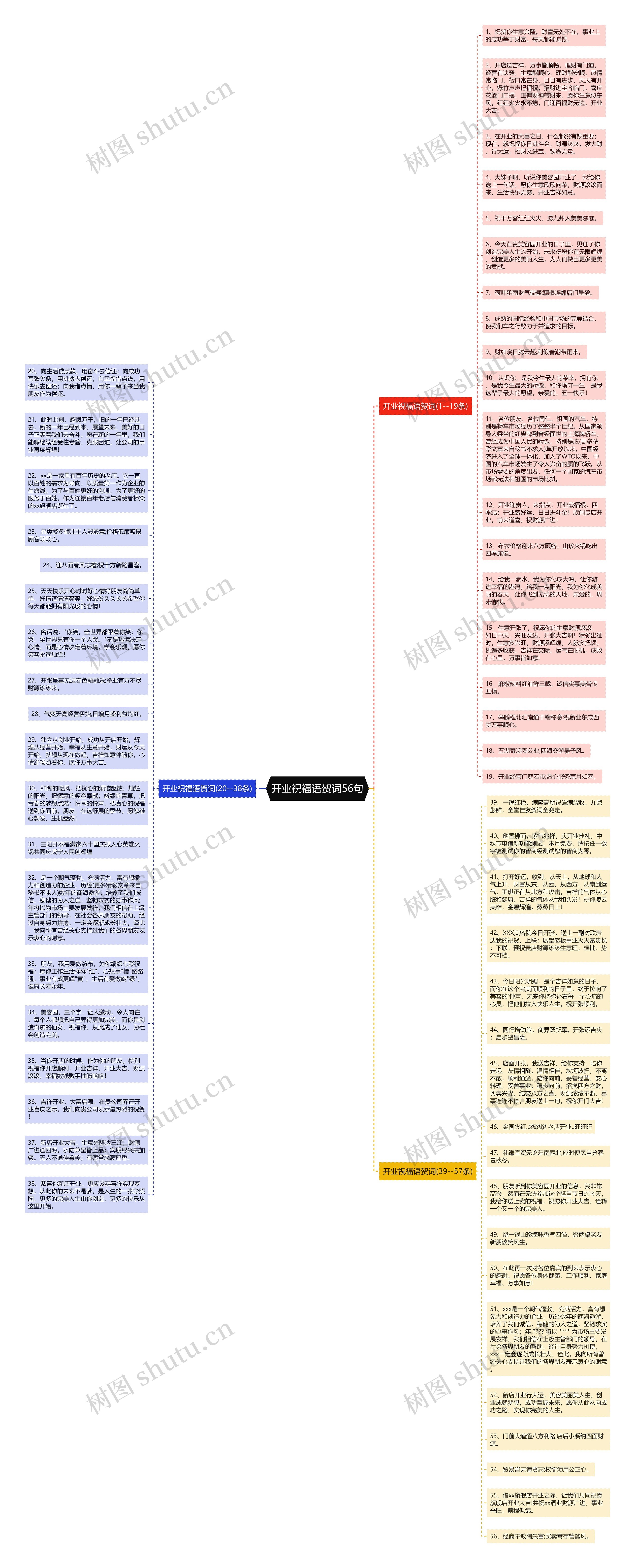 开业祝福语贺词56句思维导图高清图 开业祝福语贺词56句思维导图
