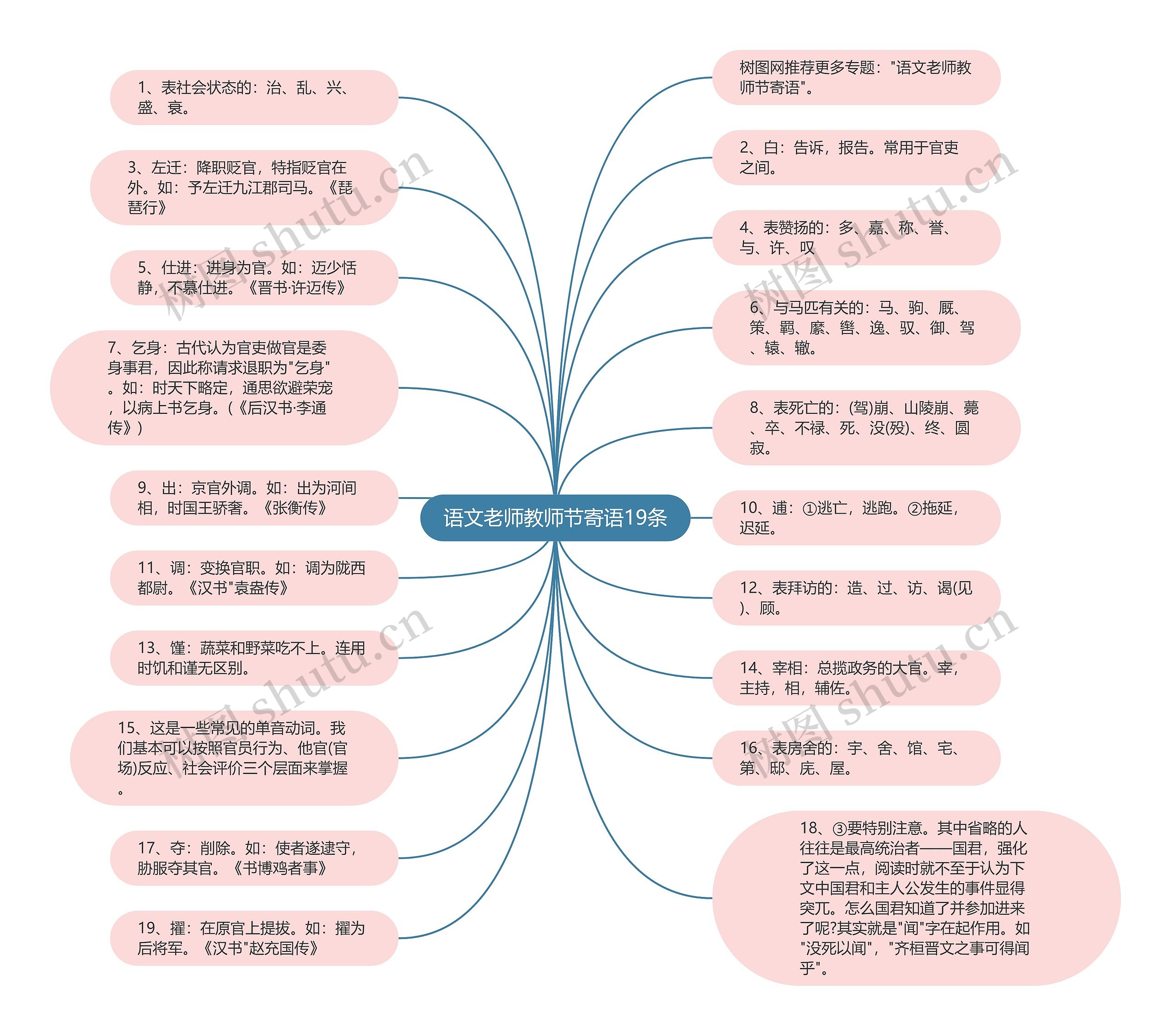 语文老师教师节寄语19条思维导图