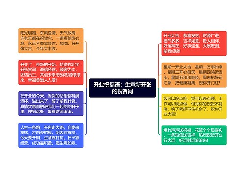 开业祝福语：生意新开张的祝贺词