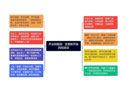 开业祝福语：生意新开张的祝贺词