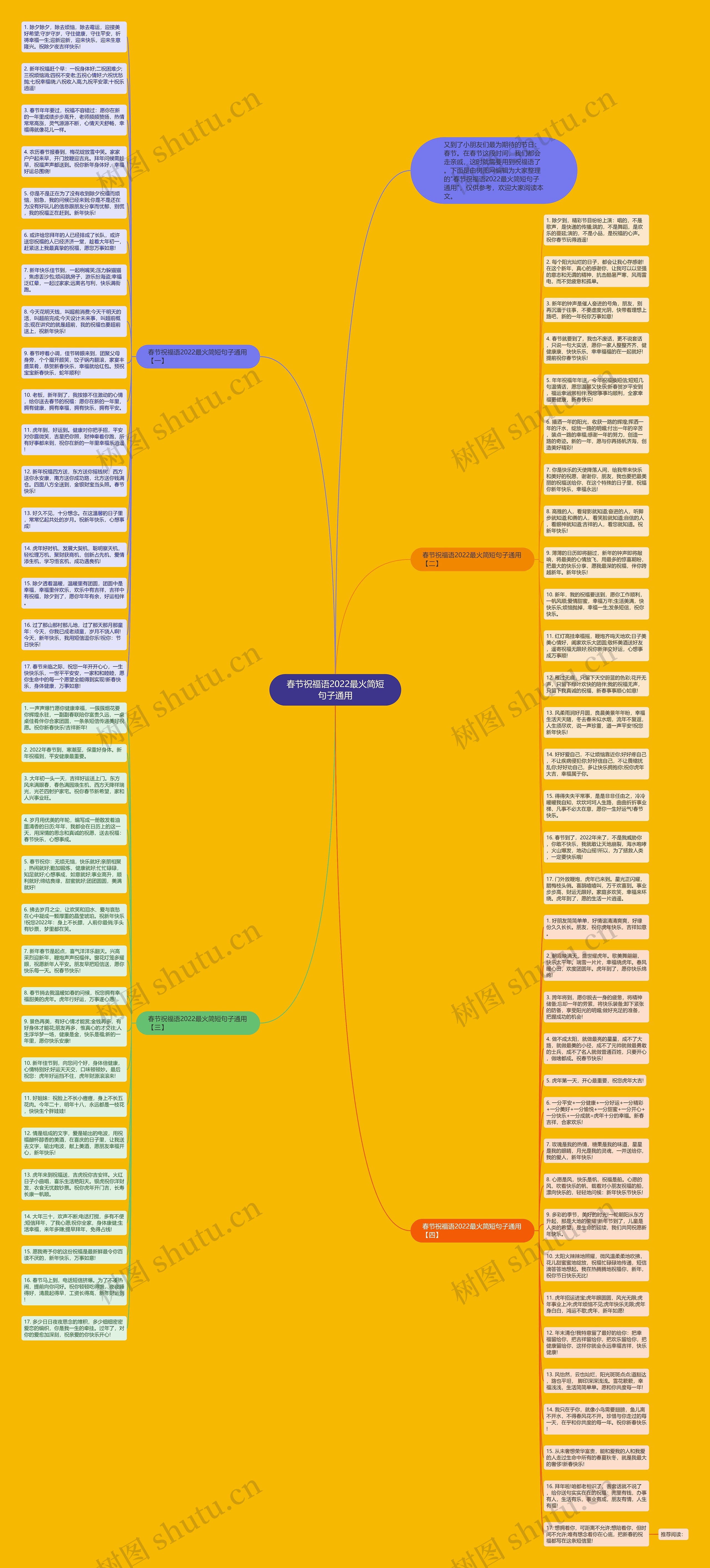 春节祝福语2022最火简短句子通用思维导图