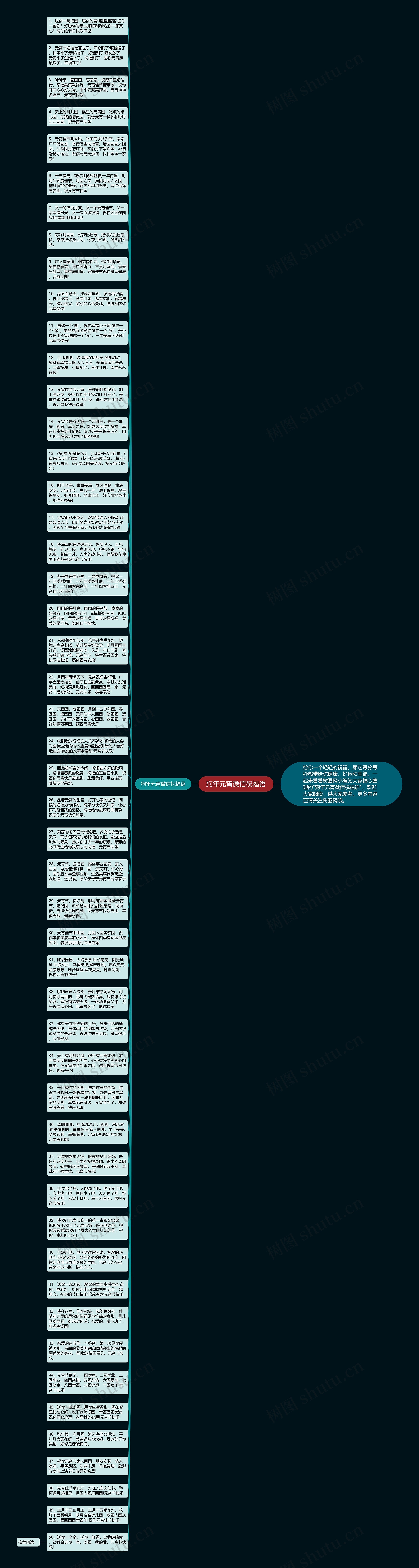 狗年元宵微信祝福语思维导图