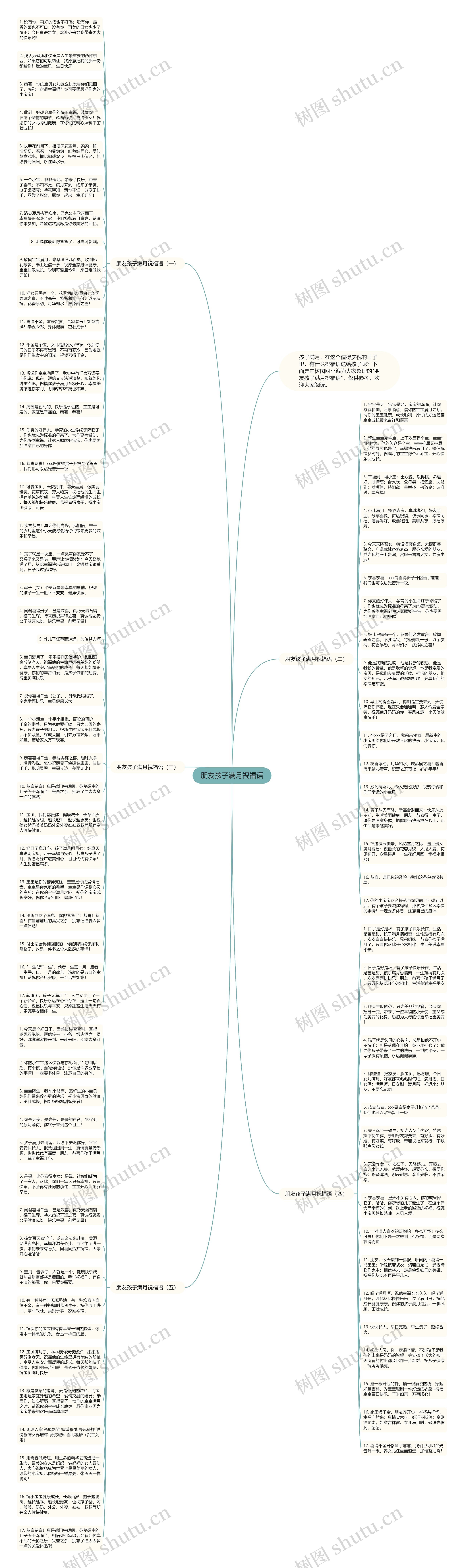 朋友孩子满月祝福语思维导图