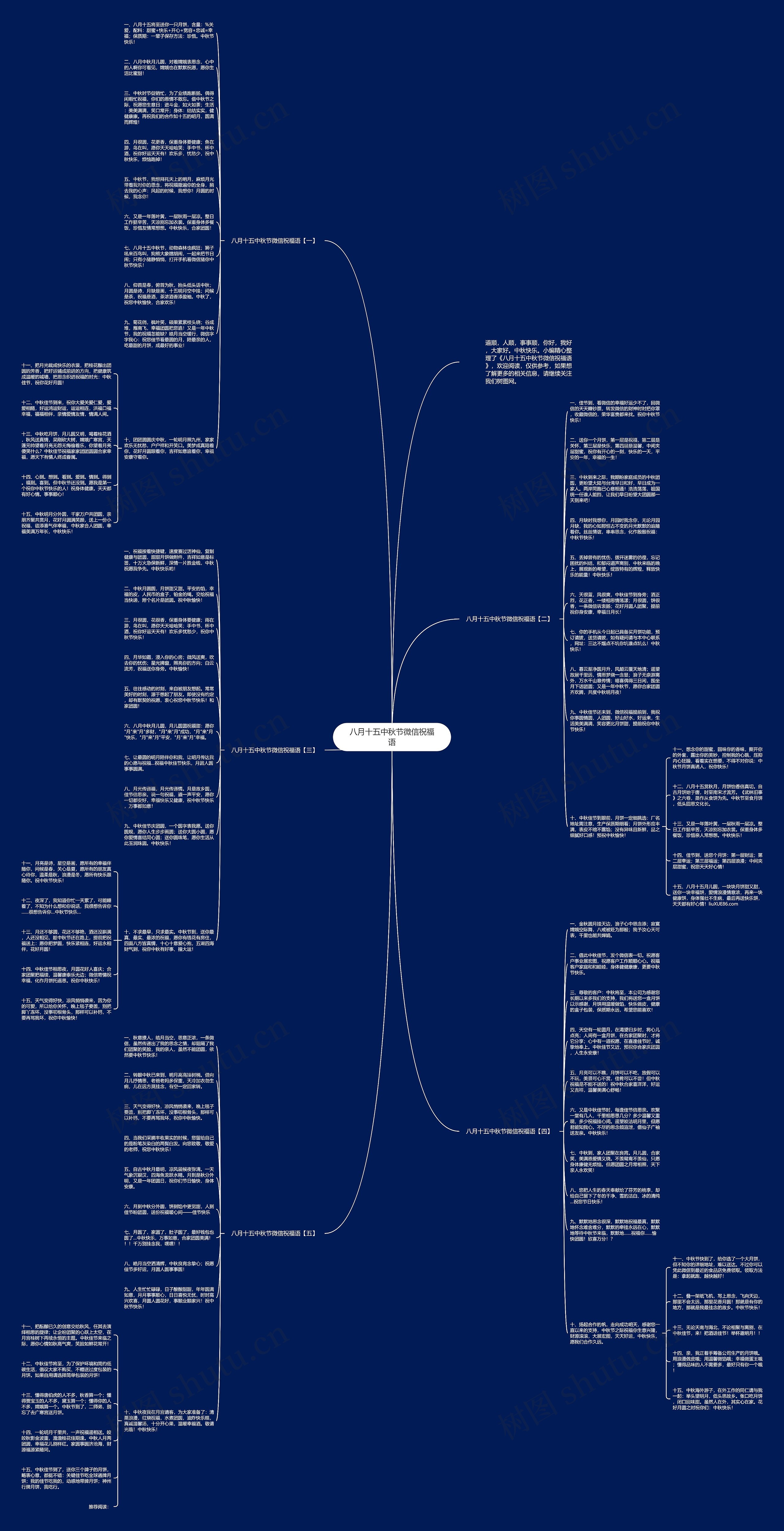 八月十五中秋节微信祝福语思维导图