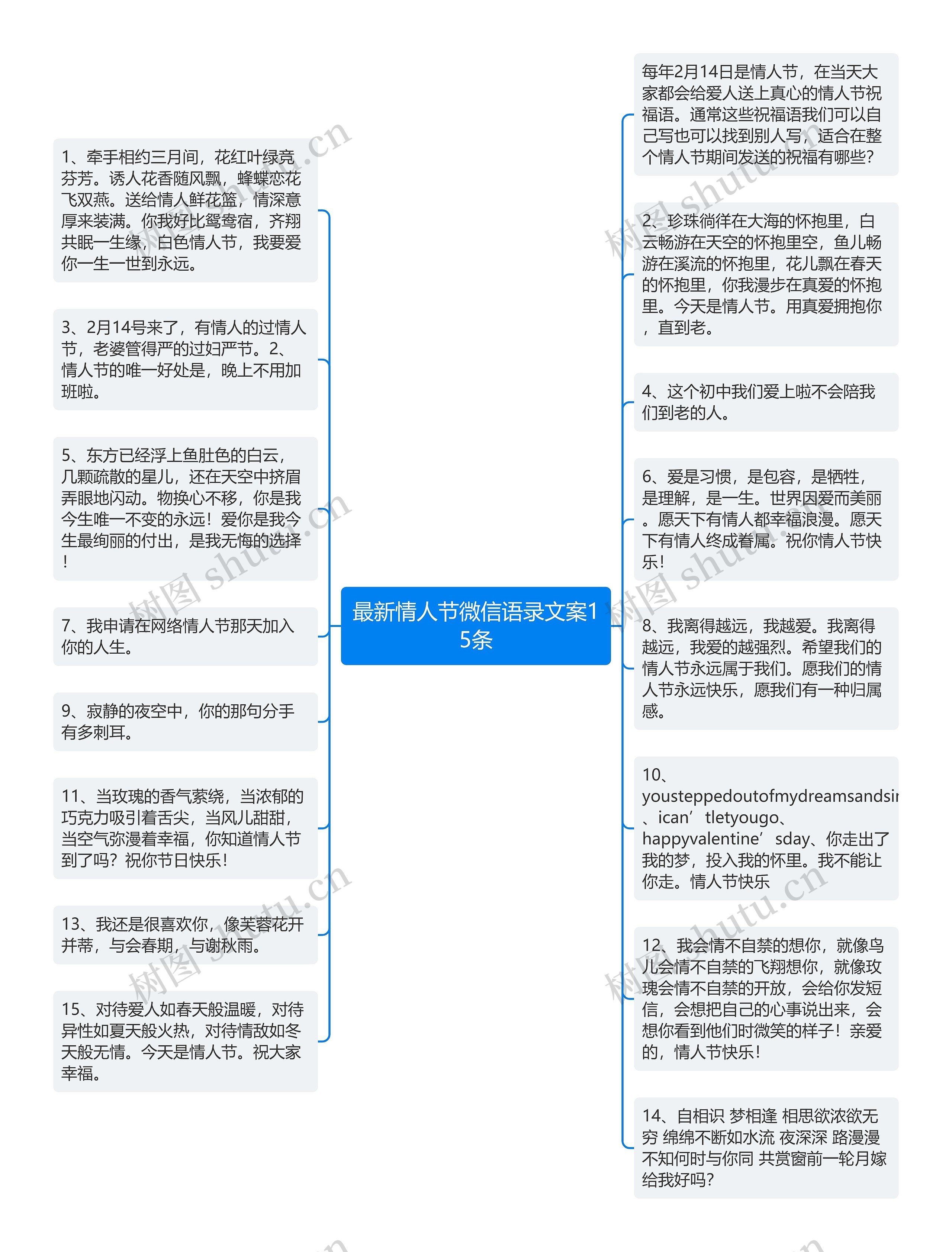 最新情人节微信语录文案15条思维导图