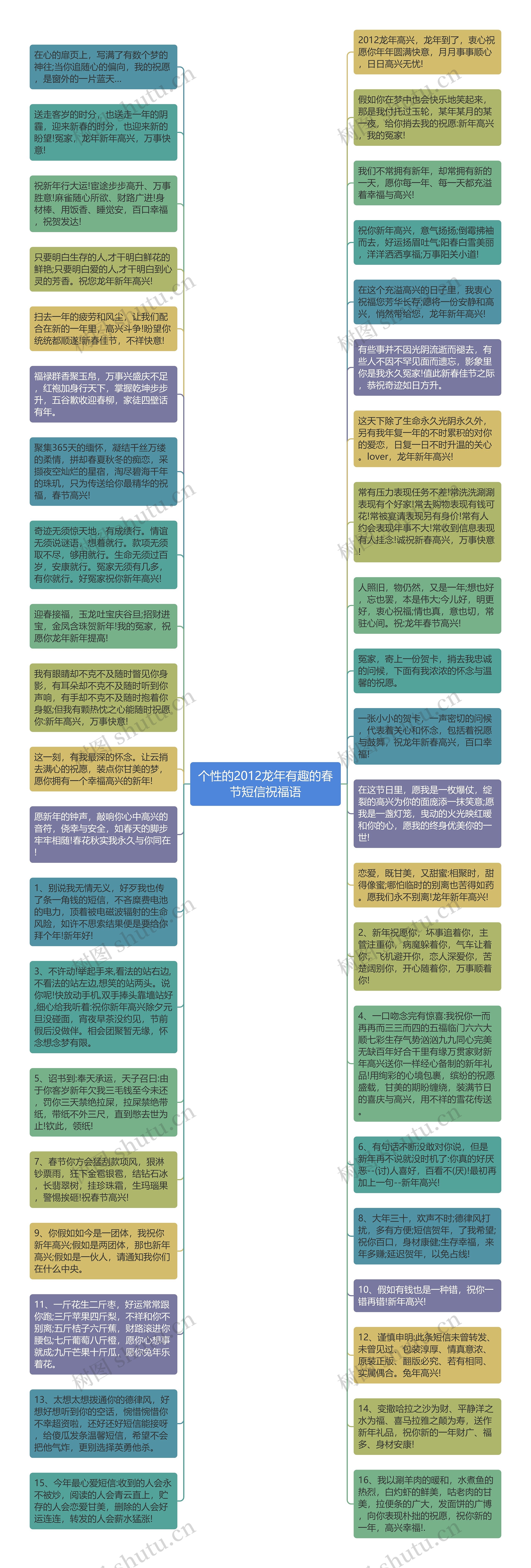 个性的2012龙年有趣的春节短信祝福语