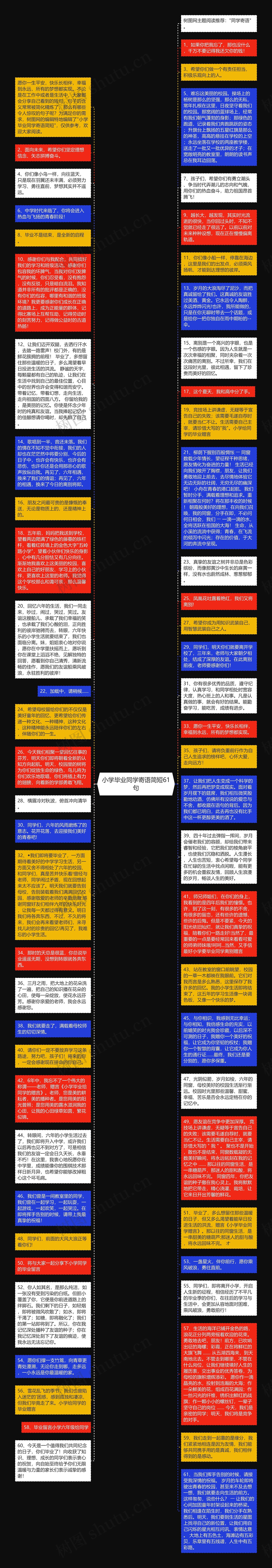 小学毕业同学寄语简短61句思维导图