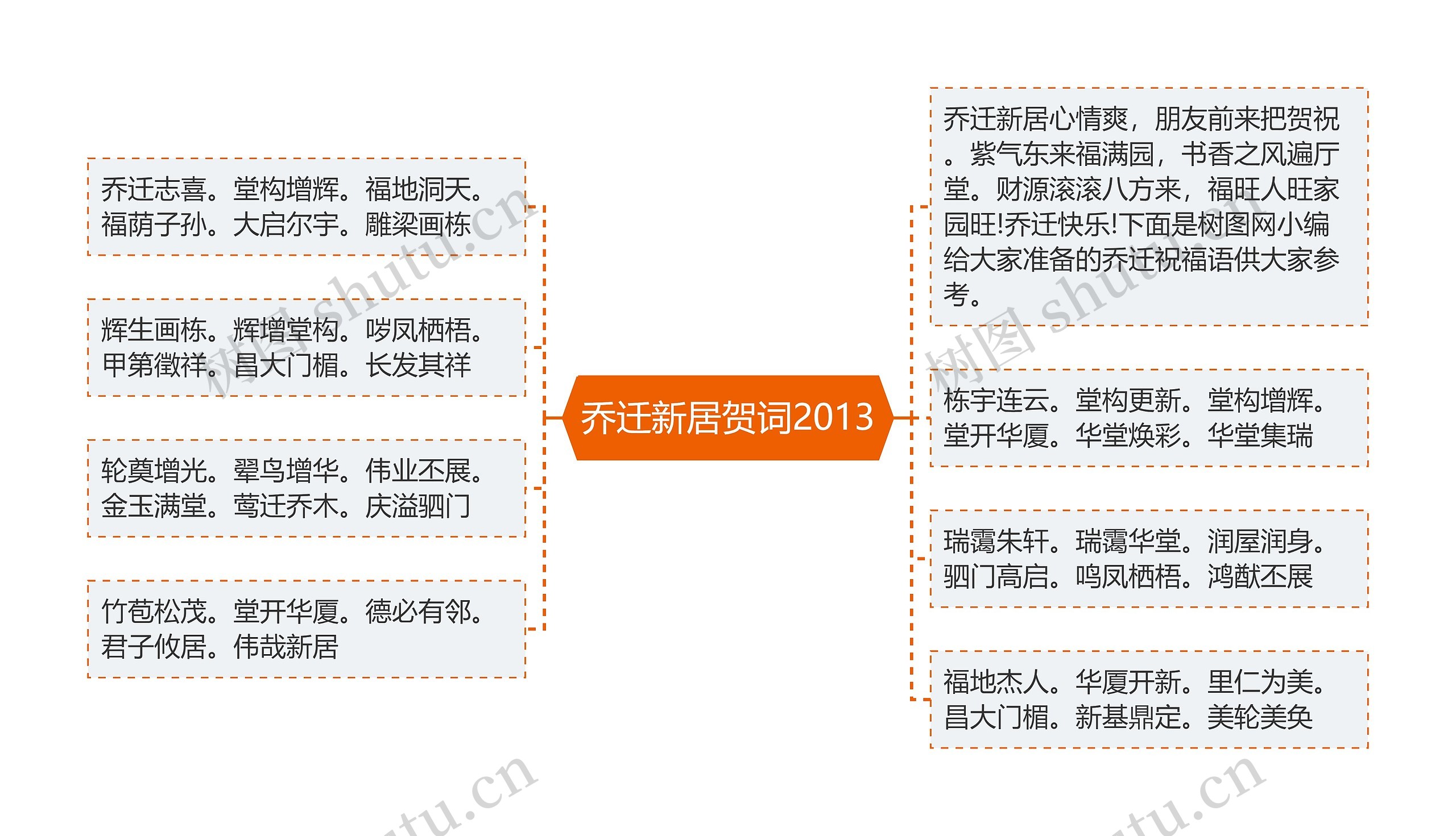 乔迁新居贺词2013思维导图