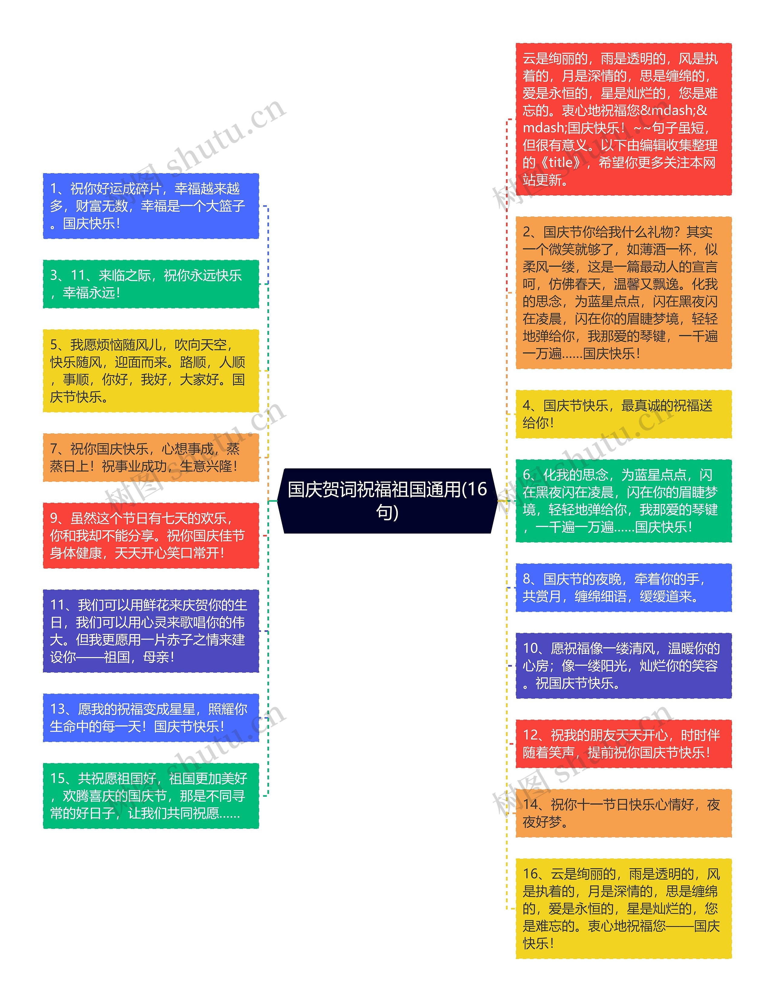 国庆贺词祝福祖国通用(16句)思维导图