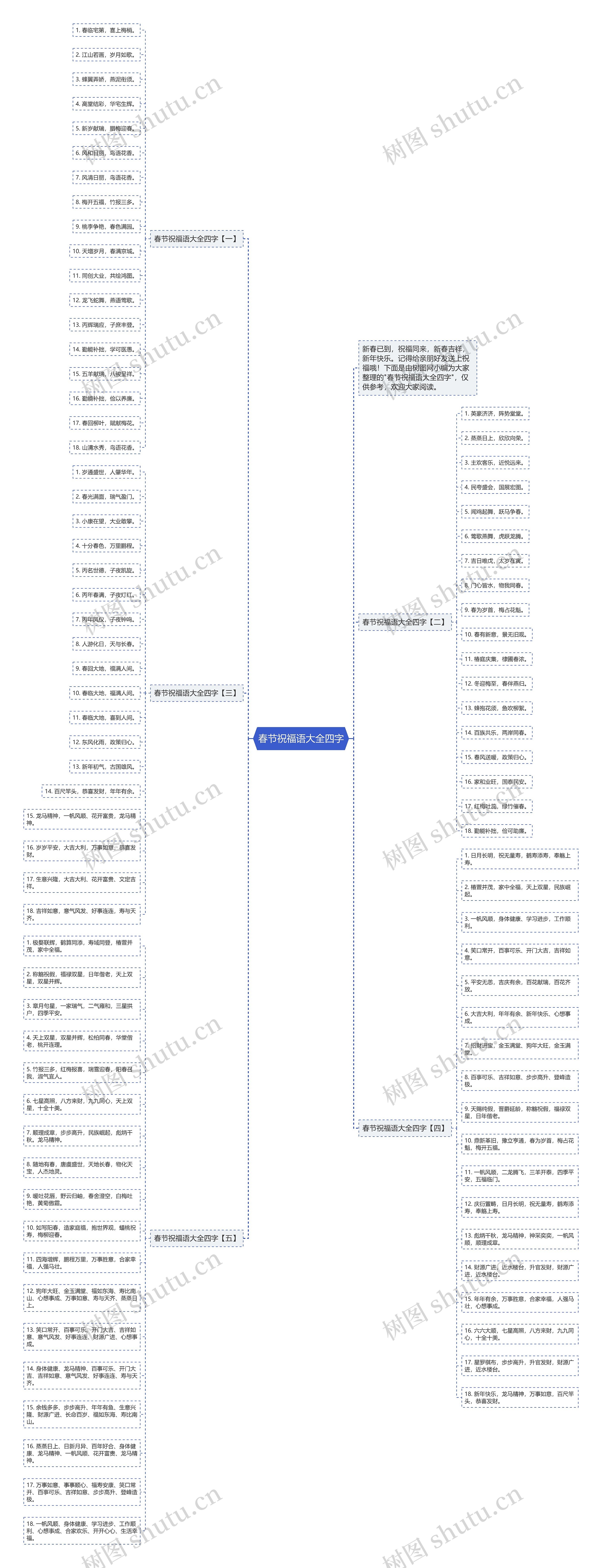 春节祝福语大全四字思维导图