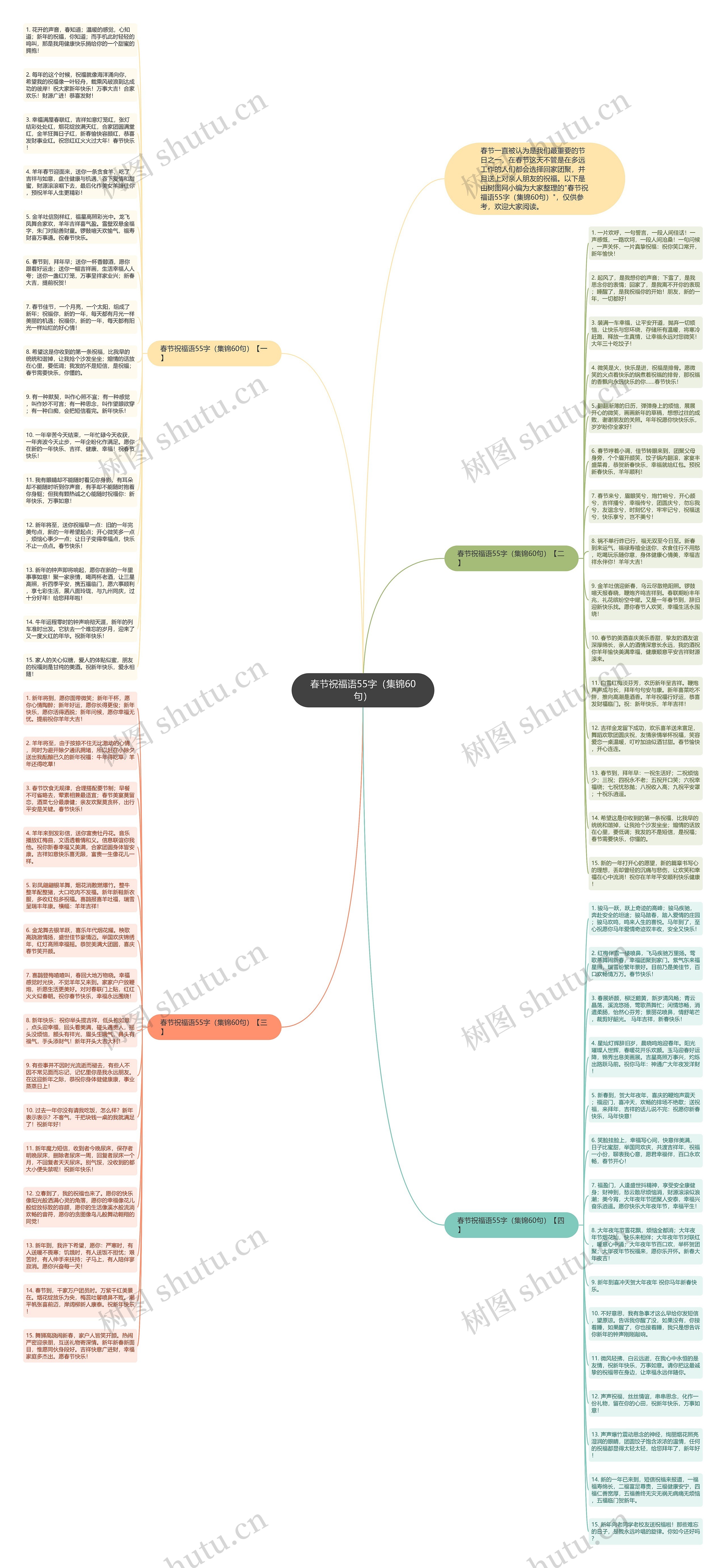 春节祝福语55字（集锦60句）思维导图