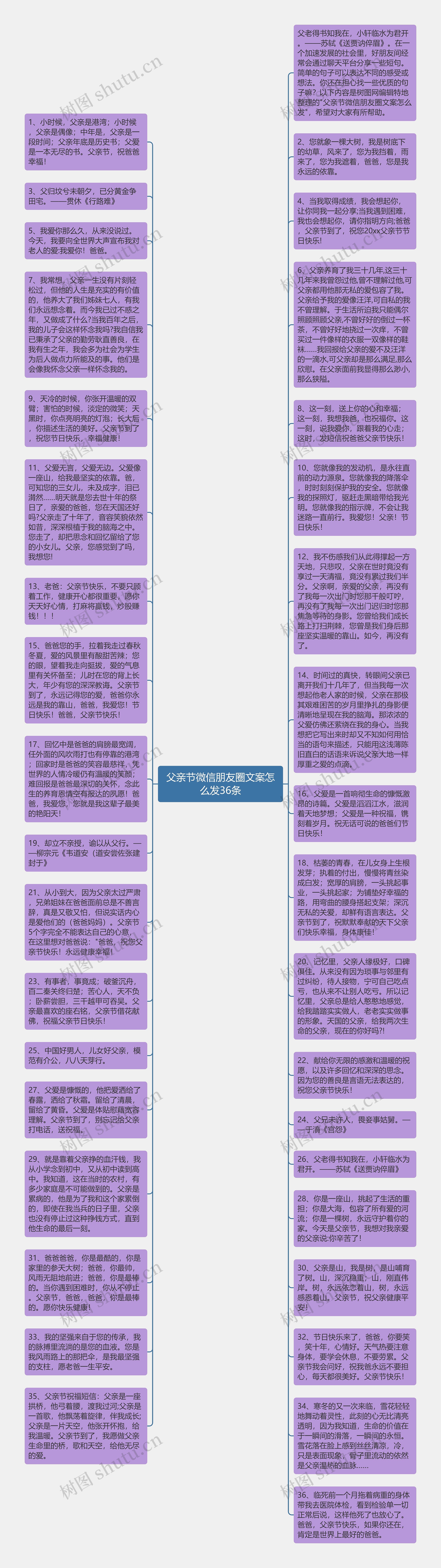 父亲节微信朋友圈文案怎么发36条思维导图