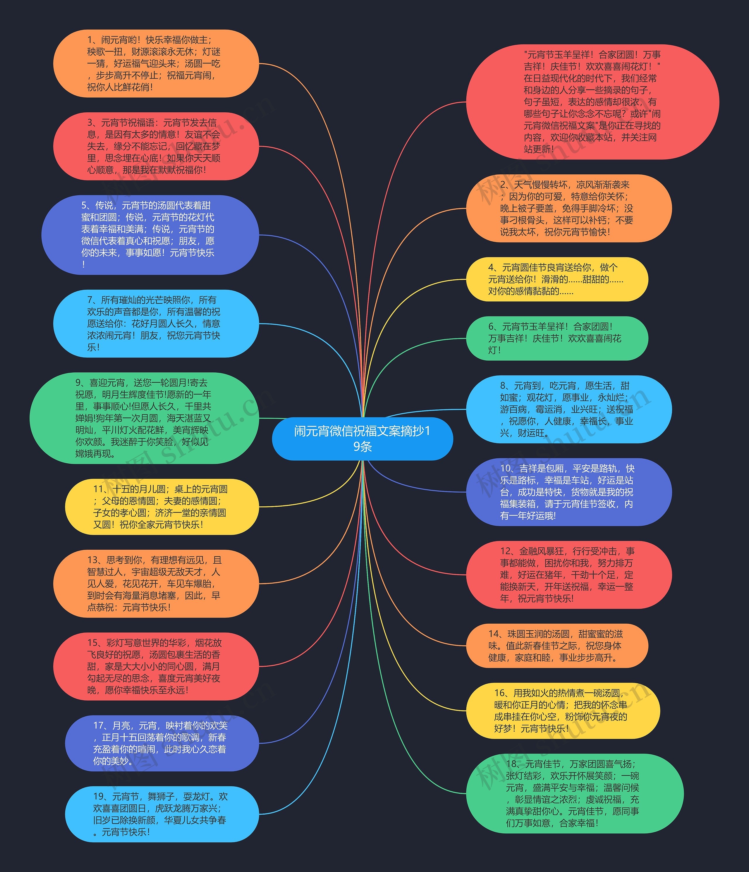 闹元宵微信祝福文案摘抄19条思维导图