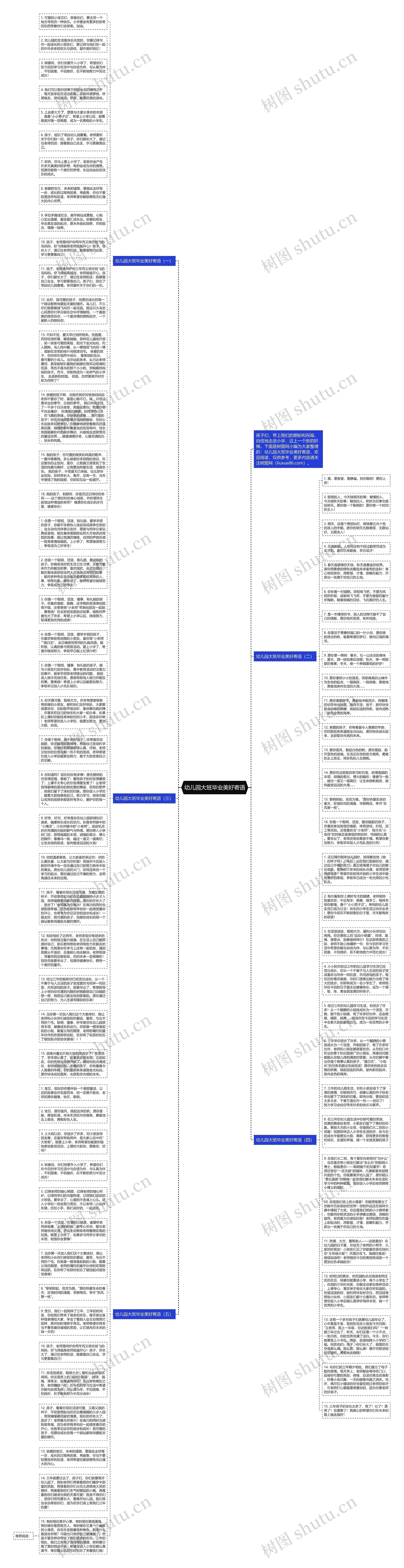 幼儿园大班毕业美好寄语思维导图