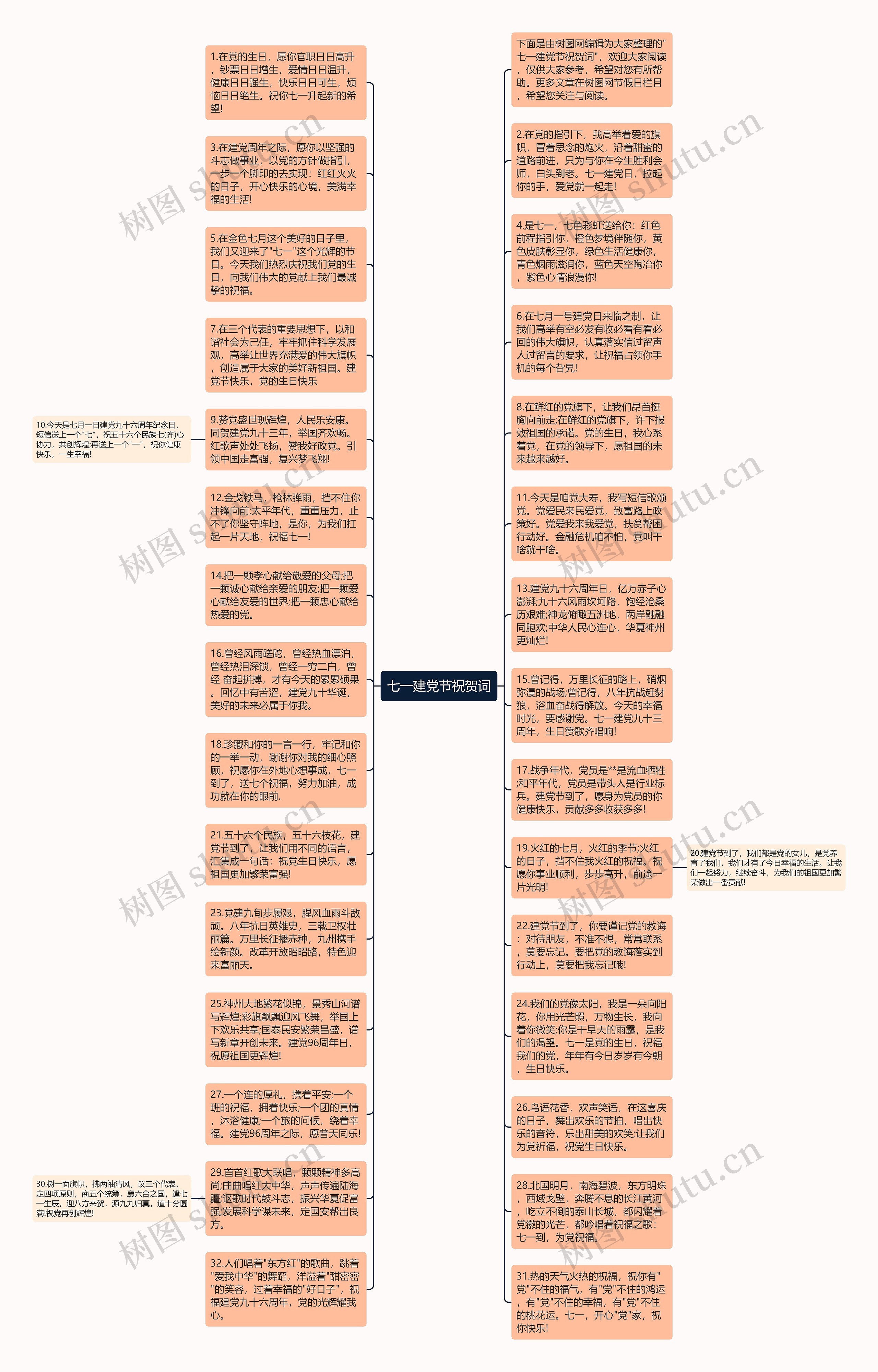 七一建党节祝贺词思维导图