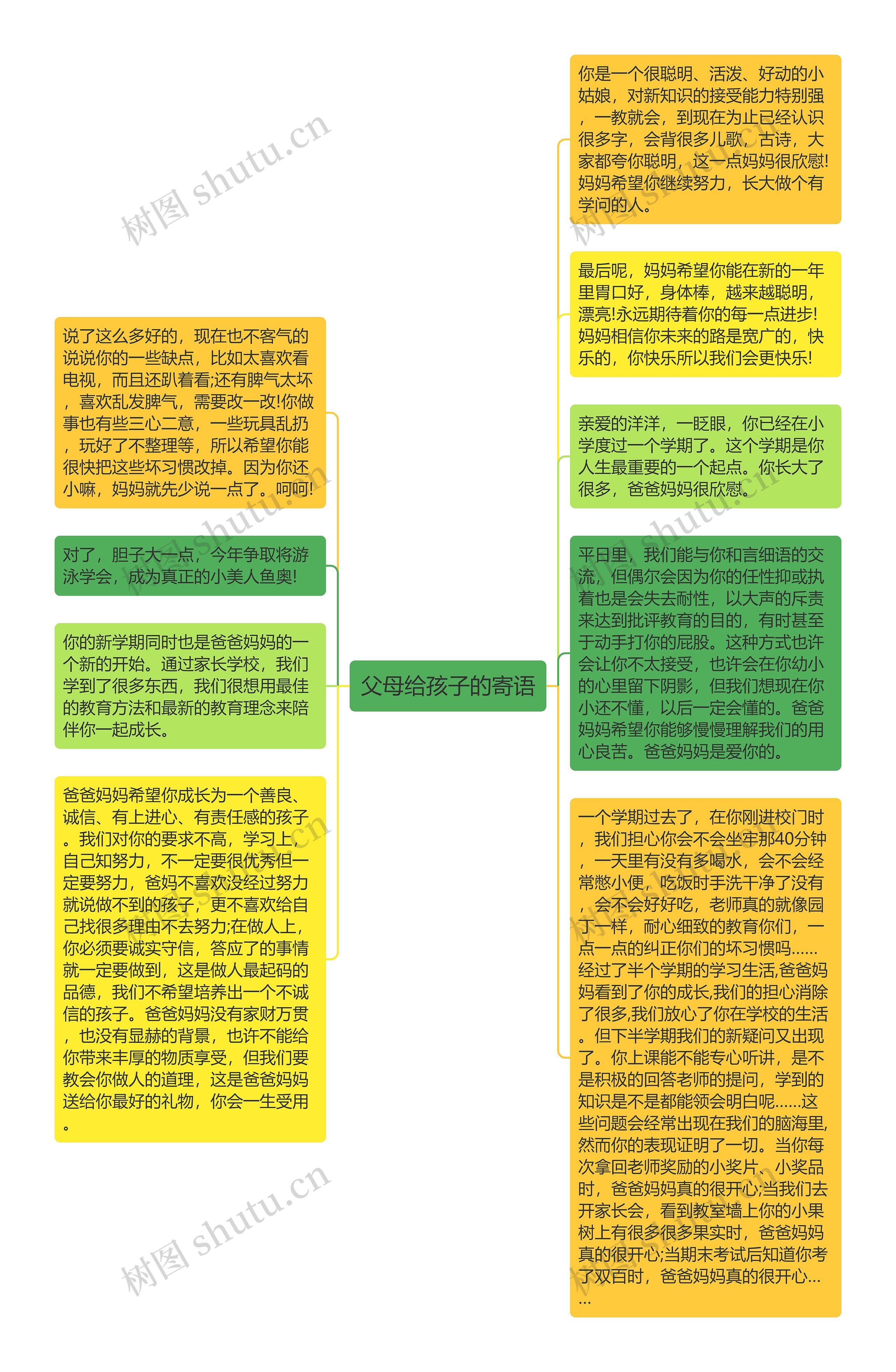 父母给孩子的寄语思维导图