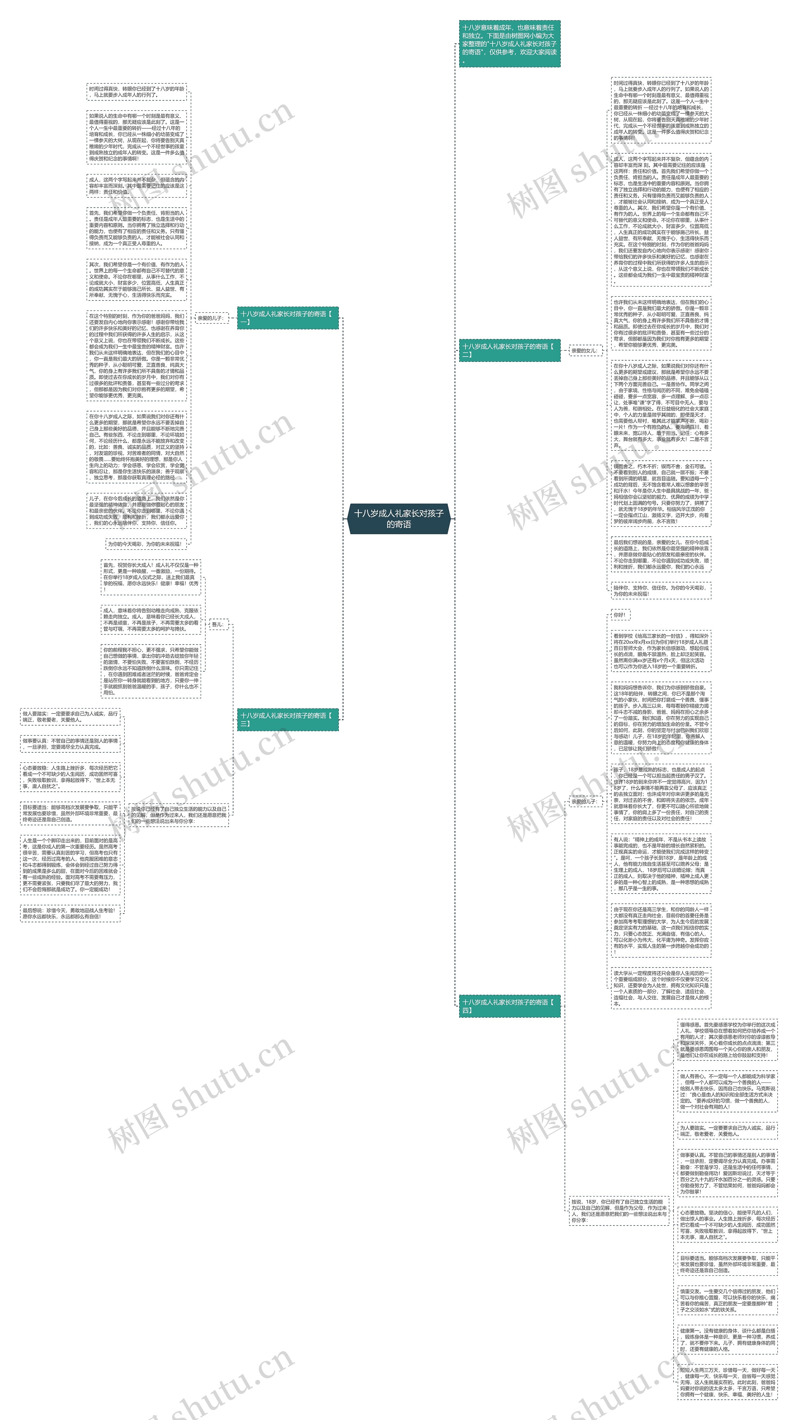 十八岁成人礼家长对孩子的寄语思维导图