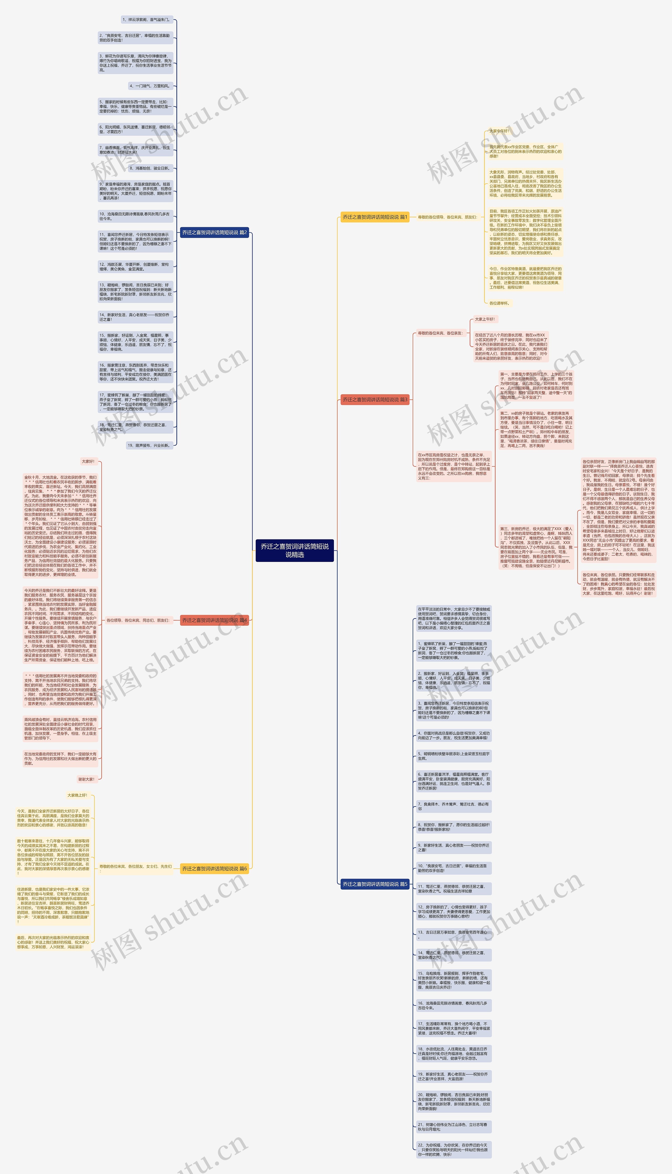 乔迁之喜贺词讲话简短说说精选思维导图