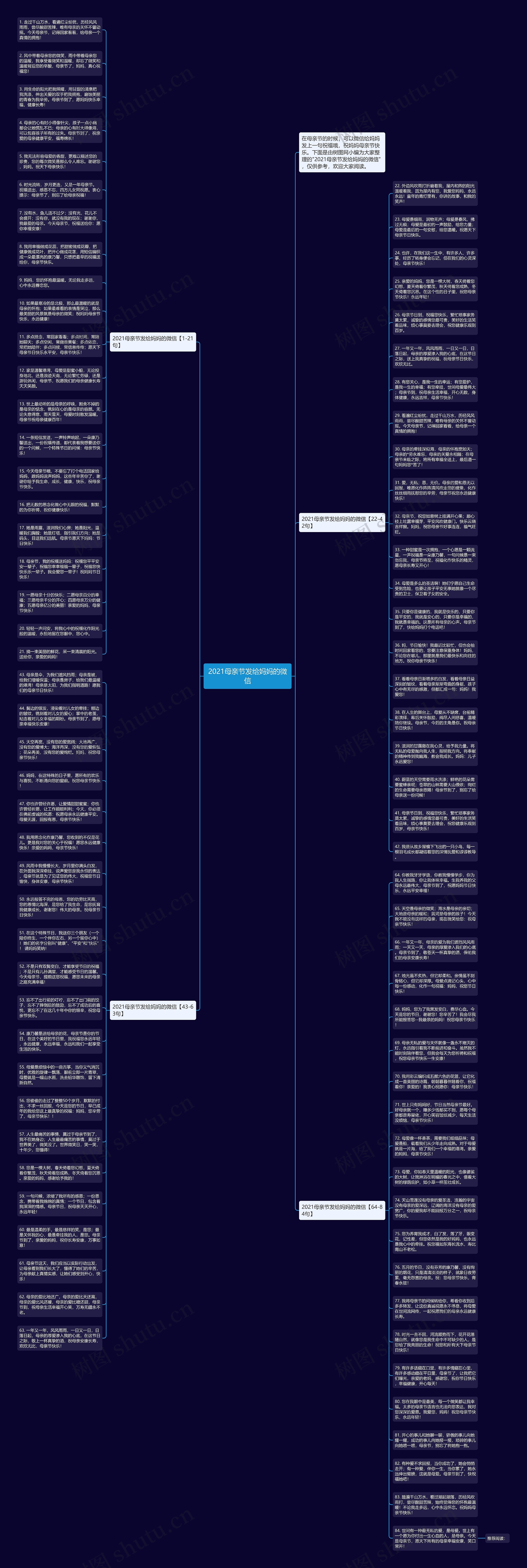 2021母亲节发给妈妈的微信思维导图