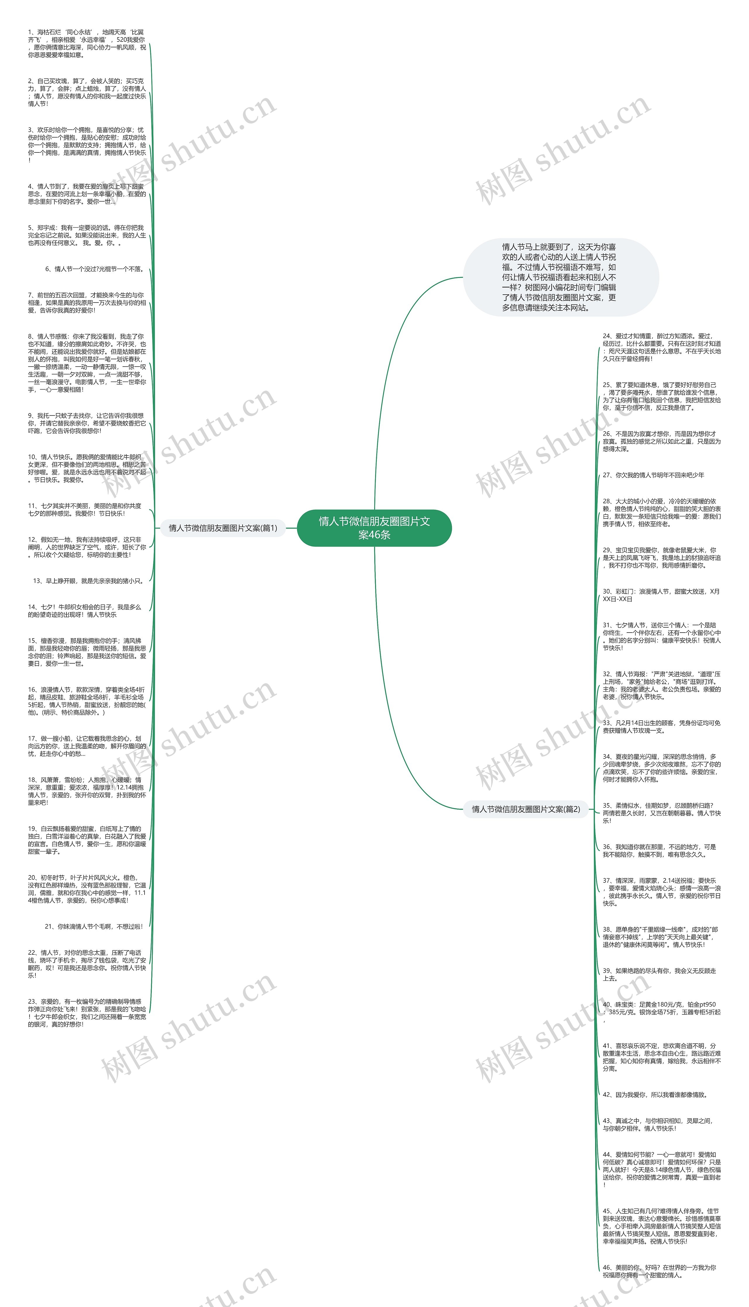 情人节微信朋友圈图片文案46条思维导图