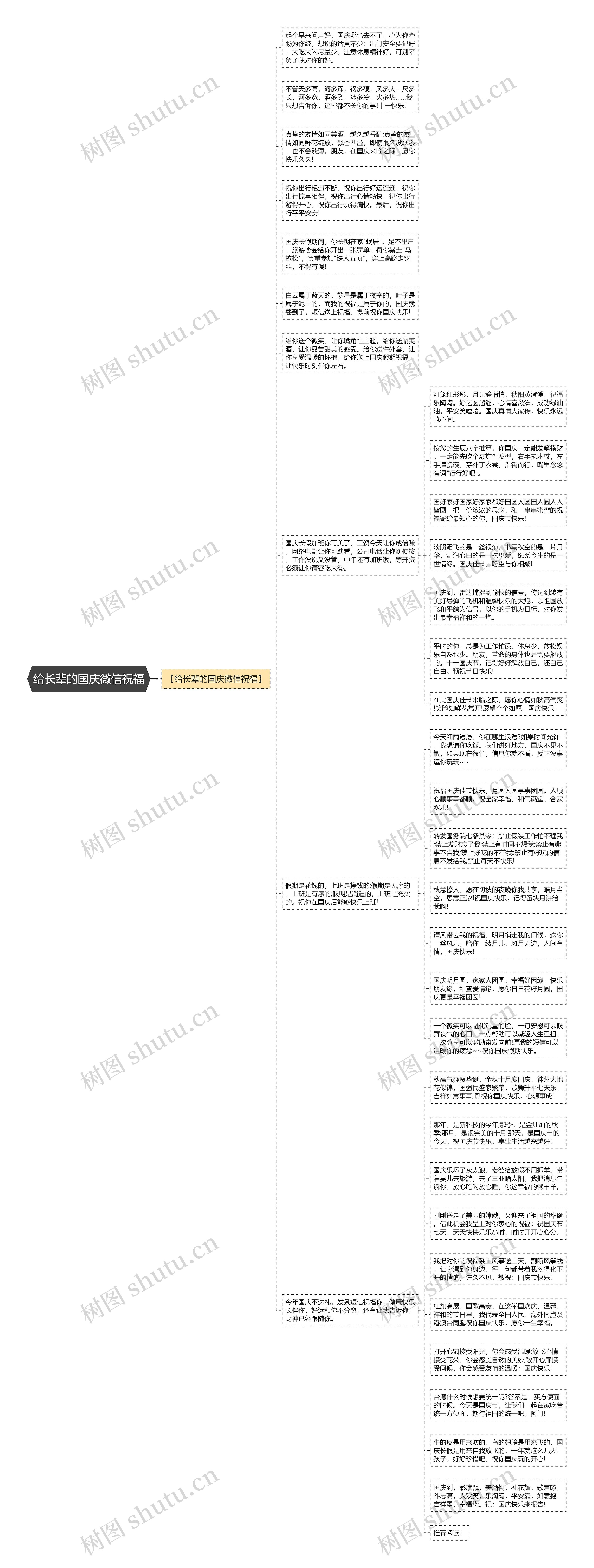 给长辈的国庆微信祝福思维导图