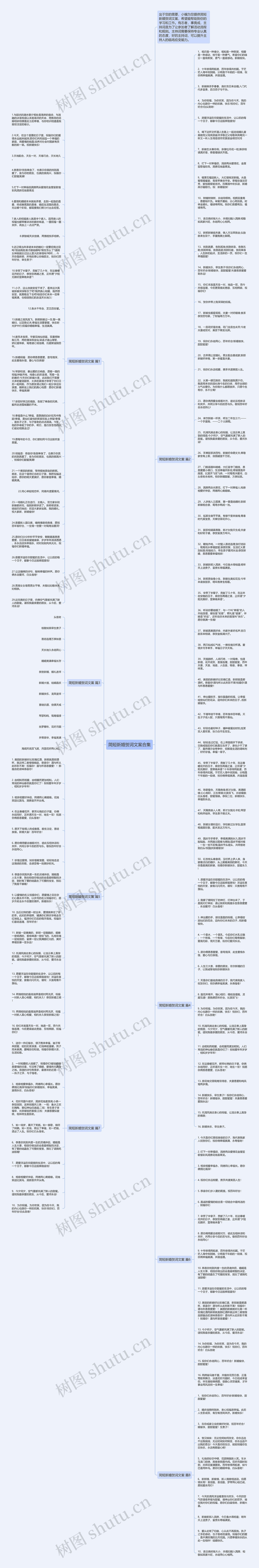 简短新婚贺词文案合集思维导图